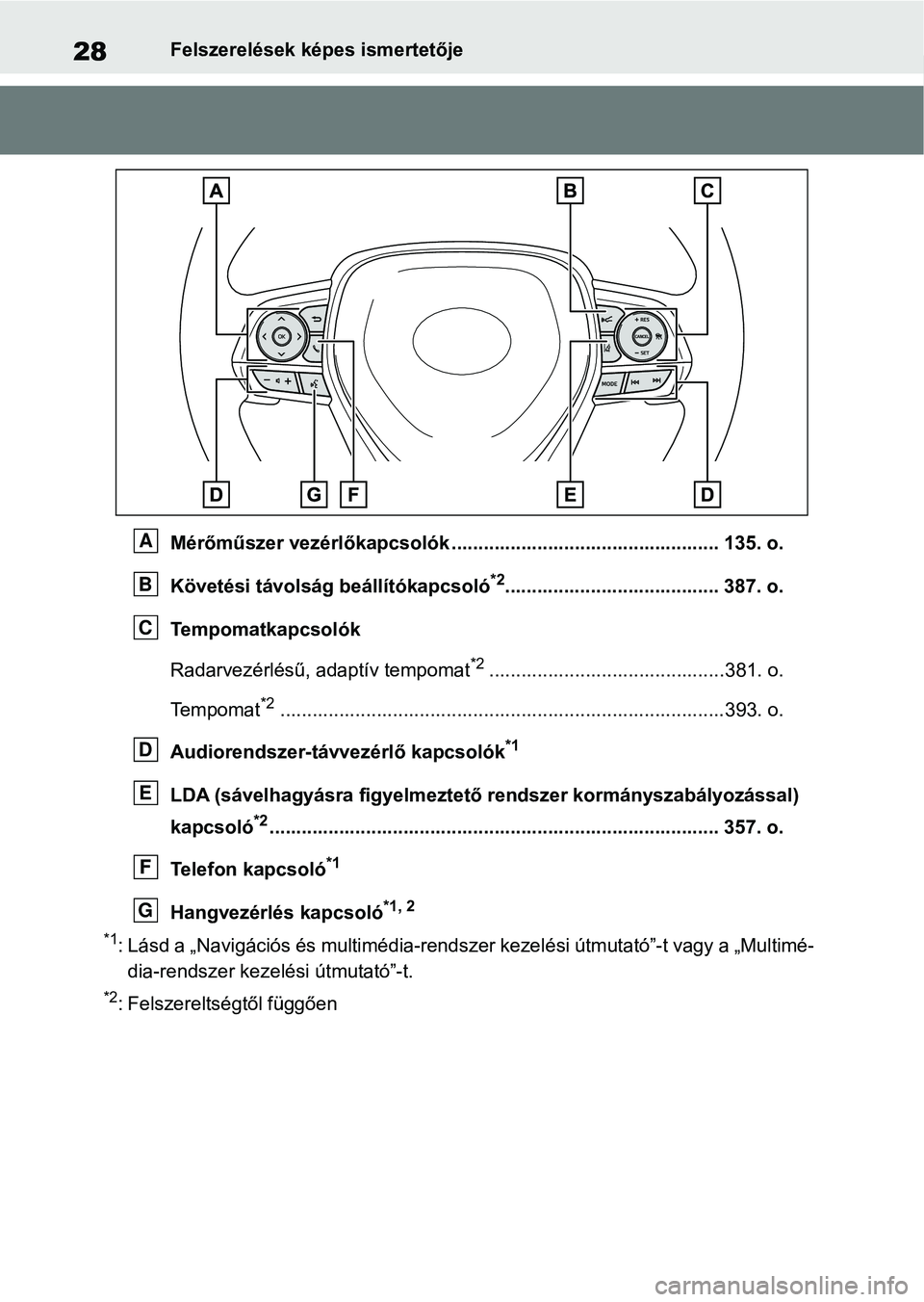 TOYOTA RAV4 2018 Kezelési útmutató (in Hungarian) 28Felszerelések képes ismertetője
Mérőműszer vezérlőkapcsolók .................................................. 135. o.
Követési távolság beállítókapcsoló
*2......................... TOYOTA RAV4 2018 Kezelési útmutató (in Hungarian) 28Felszerelések képes ismertetője
Mérőműszer vezérlőkapcsolók .................................................. 135. o.
Követési távolság beállítókapcsoló
*2.........................