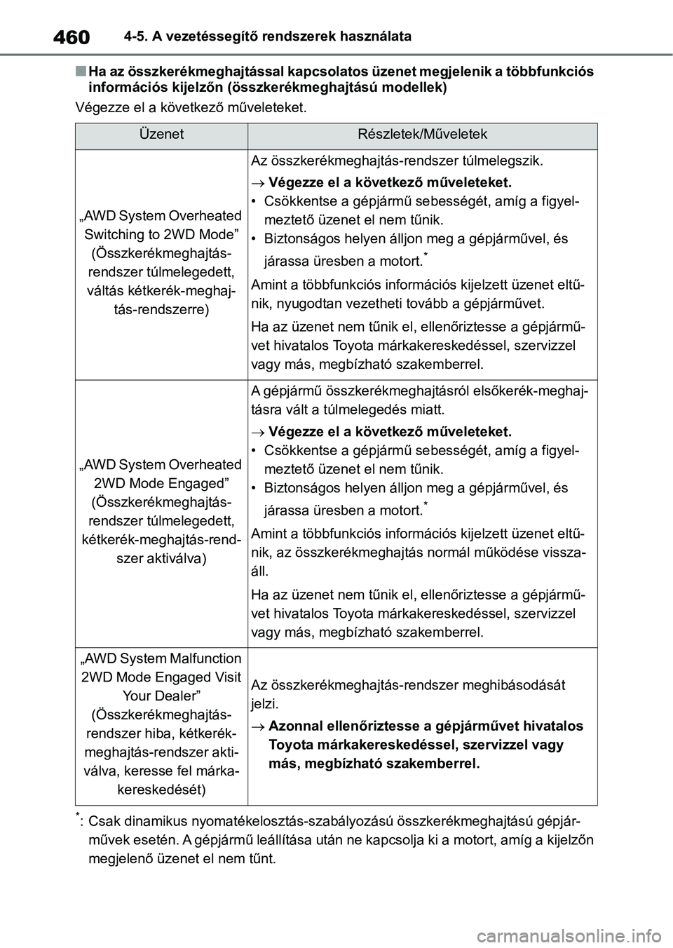 TOYOTA RAV4 2018  Kezelési útmutató (in Hungarian) 4604-5. A vezetéssegítő rendszerek használata
nHa az összkerékmeghajtással kapcsolatos üzenet megjelenik a többfunkciós 
információs kijelzőn (összkerékmeghajtású modellek)
Végezze e