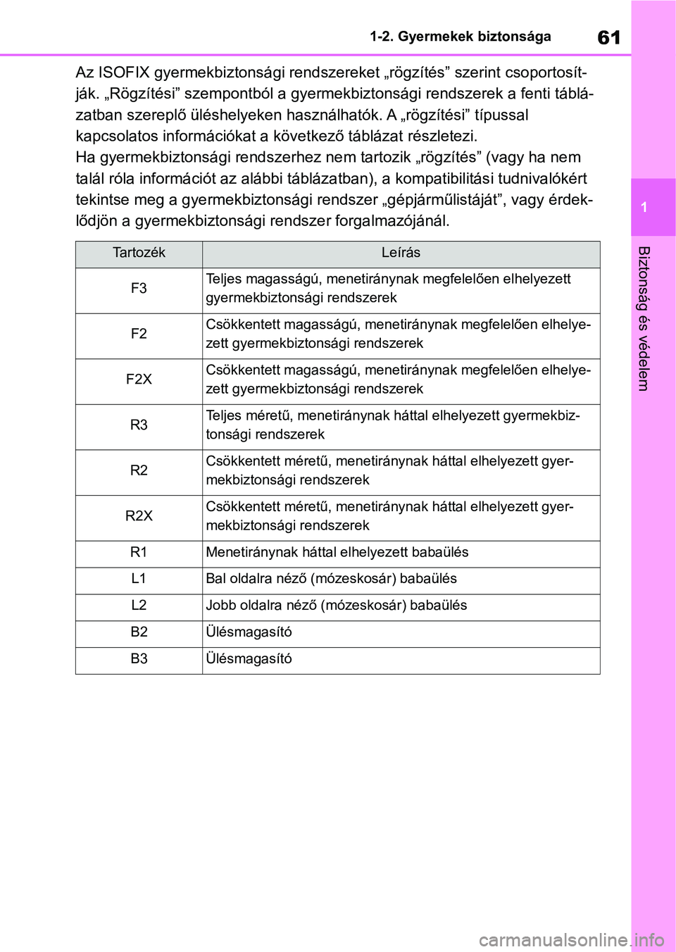 TOYOTA RAV4 2018 Kezelési útmutató (in Hungarian) 61
1
1-2. Gyermekek biztonsága
Biztonság és védelem
Az ISOFIX gyermekbiztonsági rends
zereket „rögzítés” szerint csoportosít-
ják. „Rögzítési” szempontból a gyermekbiztonsági re TOYOTA RAV4 2018 Kezelési útmutató (in Hungarian) 61
1
1-2. Gyermekek biztonsága
Biztonság és védelem
Az ISOFIX gyermekbiztonsági rends
zereket „rögzítés” szerint csoportosít-
ják. „Rögzítési” szempontból a gyermekbiztonsági re