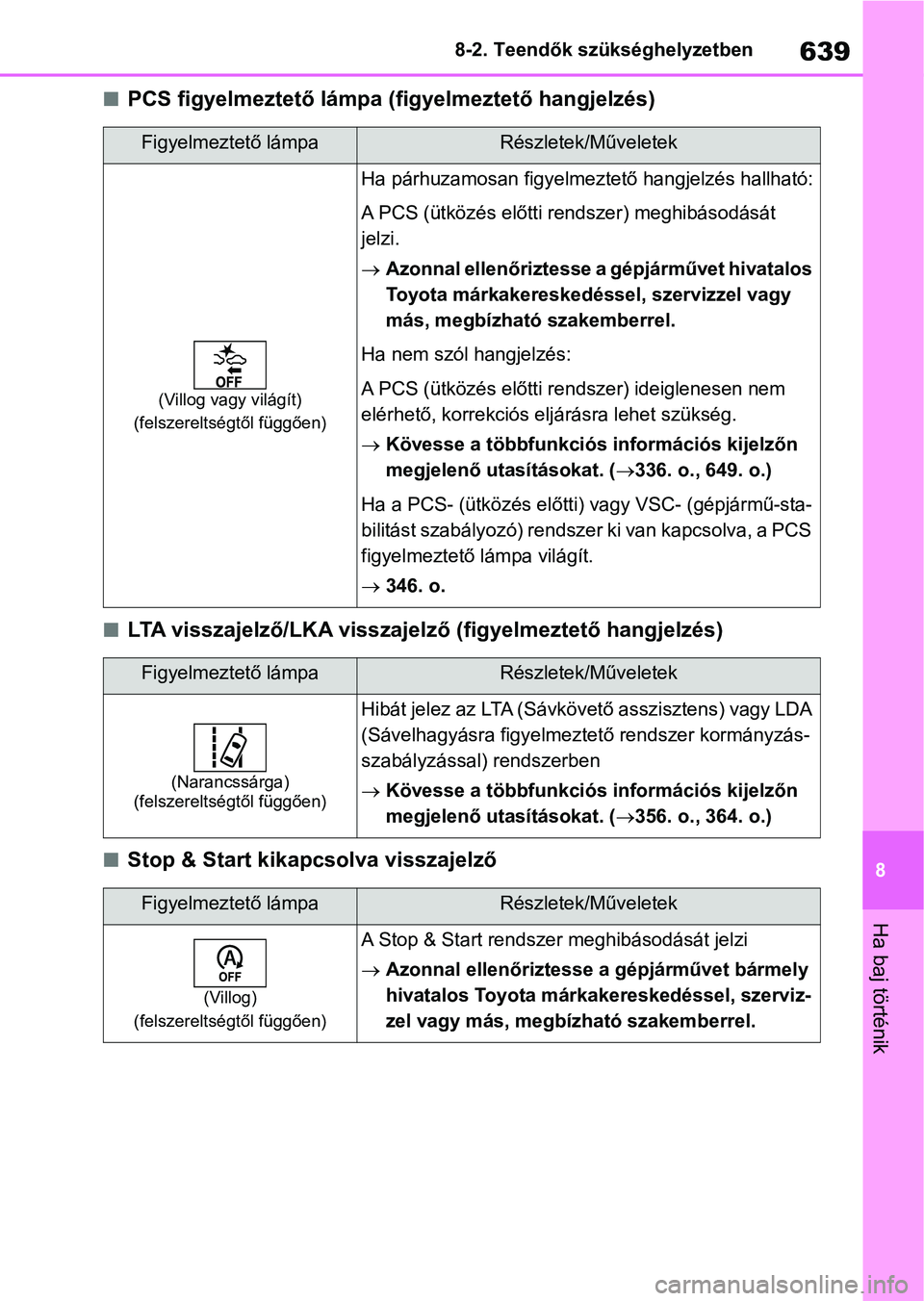 TOYOTA RAV4 2018 Kezelési útmutató (in Hungarian) 639
8
8-2. Teendők szükséghelyzetben
Ha baj történik
nPCS figyelmeztető lámpa (f
igyelmeztető hangjelzés)
nLTA visszajelző/LKA visszajelz ő (figyelmeztető hangjelzés)
nStop & Start kikapc TOYOTA RAV4 2018 Kezelési útmutató (in Hungarian) 639
8
8-2. Teendők szükséghelyzetben
Ha baj történik
nPCS figyelmeztető lámpa (f
igyelmeztető hangjelzés)
nLTA visszajelző/LKA visszajelz ő (figyelmeztető hangjelzés)
nStop & Start kikapc