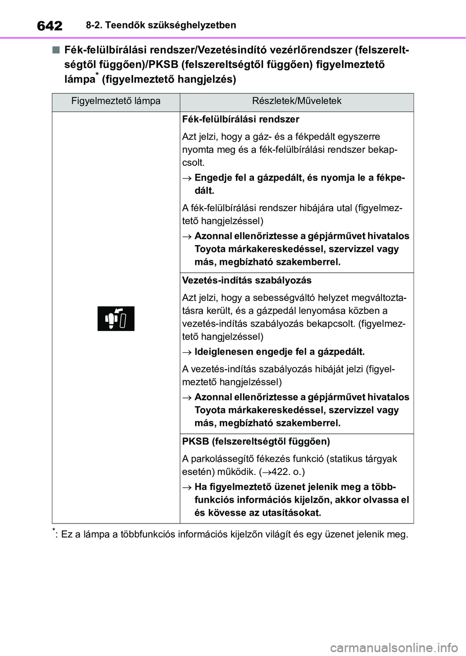 TOYOTA RAV4 2018 Kezelési útmutató (in Hungarian) 6428-2. Teendők szükséghelyzetben
nFék-felülbírálási rendszer/Vezetésindító vezérlőrendszer (felszerelt-
ségtől függően)/PKSB (felszereltségtől függően) figyelmeztető
lámpa
* ( TOYOTA RAV4 2018 Kezelési útmutató (in Hungarian) 6428-2. Teendők szükséghelyzetben
nFék-felülbírálási rendszer/Vezetésindító vezérlőrendszer (felszerelt-
ségtől függően)/PKSB (felszereltségtől függően) figyelmeztető
lámpa
* (