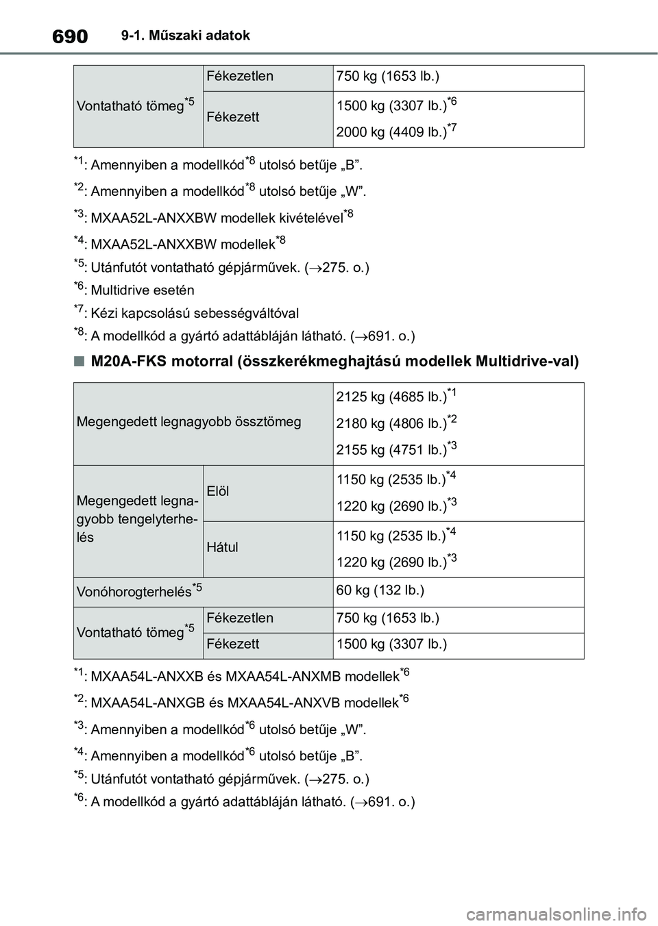 TOYOTA RAV4 2018  Kezelési útmutató (in Hungarian) 6909-1. Műszaki adatok
*1: Amennyiben a modellkód*8 utolsó betűje „B”.
*2: Amennyiben a modellkód*8 utolsó betűje „W”.
*3: MXAA52L-ANXXBW modellek kivételével*8
*4
: MXAA52L-ANXXBW mo