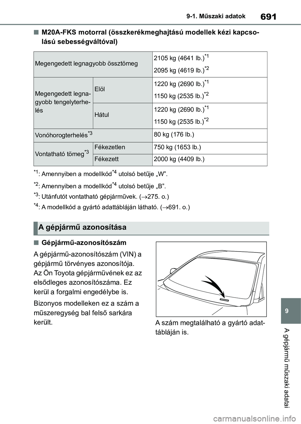 TOYOTA RAV4 2018 Kezelési útmutató (in Hungarian) 691
9
9-1. Műszaki adatok
A gépjármű műszaki adatai
nM20A-FKS motorral (összkerékmeghajtású modellek kézi kapcso-
lású sebességváltóval)
*1: Amennyiben a modellkód*4 utolsó betűje TOYOTA RAV4 2018 Kezelési útmutató (in Hungarian) 691
9
9-1. Műszaki adatok
A gépjármű műszaki adatai
nM20A-FKS motorral (összkerékmeghajtású modellek kézi kapcso-
lású sebességváltóval)
*1: Amennyiben a modellkód*4 utolsó betűje