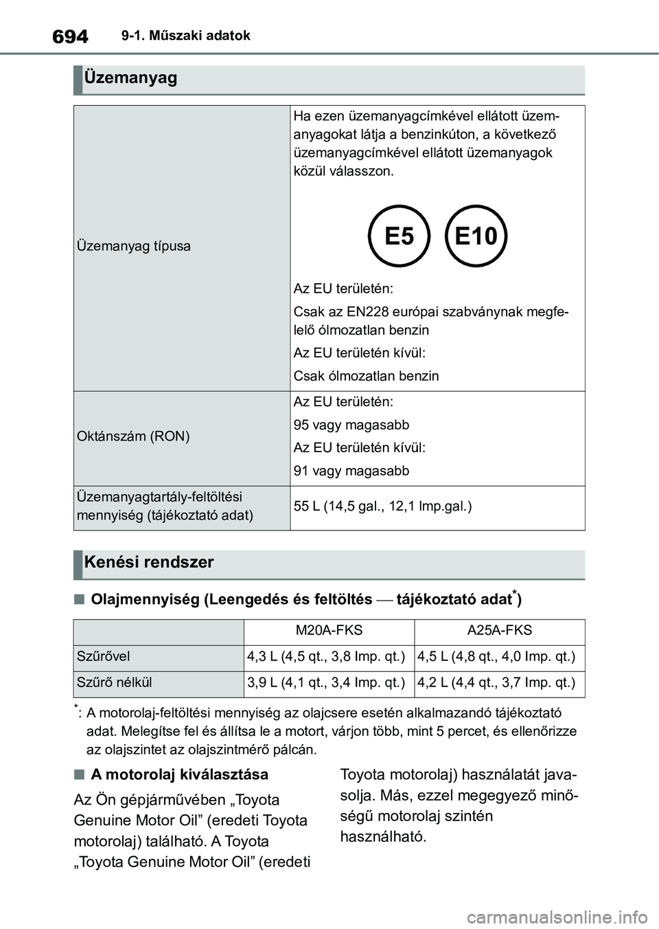 TOYOTA RAV4 2018 Kezelési útmutató (in Hungarian) 6949-1. Műszaki adatok
nOlajmennyiség (Leengedés és feltöltés tájékoztató adat*)
*: A motorolaj-feltöltési mennyiség az olajcsere esetén alkalmaza ndó tájékoztató
adat. Melegíts TOYOTA RAV4 2018 Kezelési útmutató (in Hungarian) 6949-1. Műszaki adatok
nOlajmennyiség (Leengedés és feltöltés tájékoztató adat*)
*: A motorolaj-feltöltési mennyiség az olajcsere esetén alkalmaza ndó tájékoztató
adat. Melegíts
