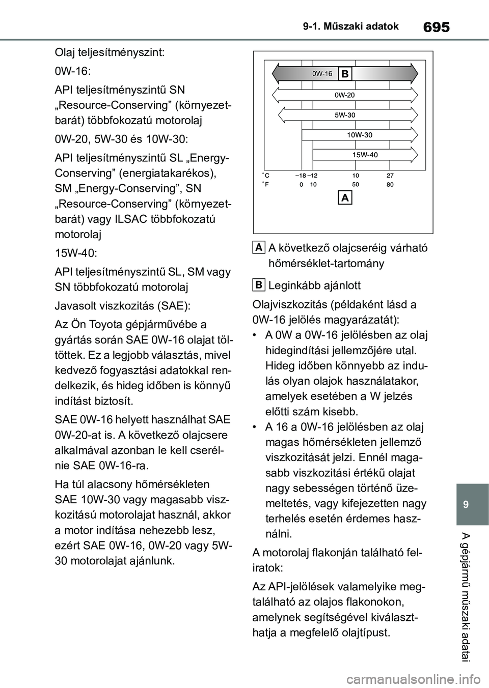 TOYOTA RAV4 2018 Kezelési útmutató (in Hungarian) 695
9
9-1. Műszaki adatok
A gépjármű műszaki adatai
Olaj teljesítményszint:
0W-16:
API teljesítményszintű SN
„Resource-Conserving” (környezet-
barát) többfoko
zatú motorolaj
0W-20, TOYOTA RAV4 2018 Kezelési útmutató (in Hungarian) 695
9
9-1. Műszaki adatok
A gépjármű műszaki adatai
Olaj teljesítményszint:
0W-16:
API teljesítményszintű SN
„Resource-Conserving” (környezet-
barát) többfoko
zatú motorolaj
0W-20,
