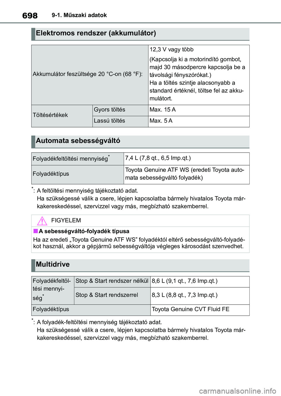 TOYOTA RAV4 2018 Kezelési útmutató (in Hungarian) 6989-1. Műszaki adatok
*: A feltöltési mennyiség tájékoztató adat.
Ha szükségessé válik a csere, lépjen kapcsolatba bármely hivata los Toyota már-
kakereskedéssel, szerv izzel vagy m TOYOTA RAV4 2018 Kezelési útmutató (in Hungarian) 6989-1. Műszaki adatok
*: A feltöltési mennyiség tájékoztató adat.
Ha szükségessé válik a csere, lépjen kapcsolatba bármely hivata los Toyota már-
kakereskedéssel, szerv izzel vagy m
