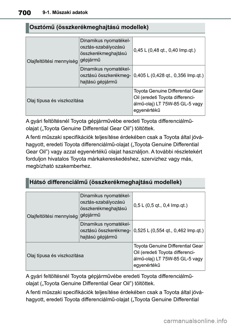 TOYOTA RAV4 2018 Kezelési útmutató (in Hungarian) 7009-1. Műszaki adatok
A gyári feltöltésnél Toyota gépjárművébe eredeti Toyota differenciálmű-
olajat („Toyota Genuine Diffe rential Gear Oil”) töltöttek.
A fenti műszaki specifikác TOYOTA RAV4 2018 Kezelési útmutató (in Hungarian) 7009-1. Műszaki adatok
A gyári feltöltésnél Toyota gépjárművébe eredeti Toyota differenciálmű-
olajat („Toyota Genuine Diffe rential Gear Oil”) töltöttek.
A fenti műszaki specifikác