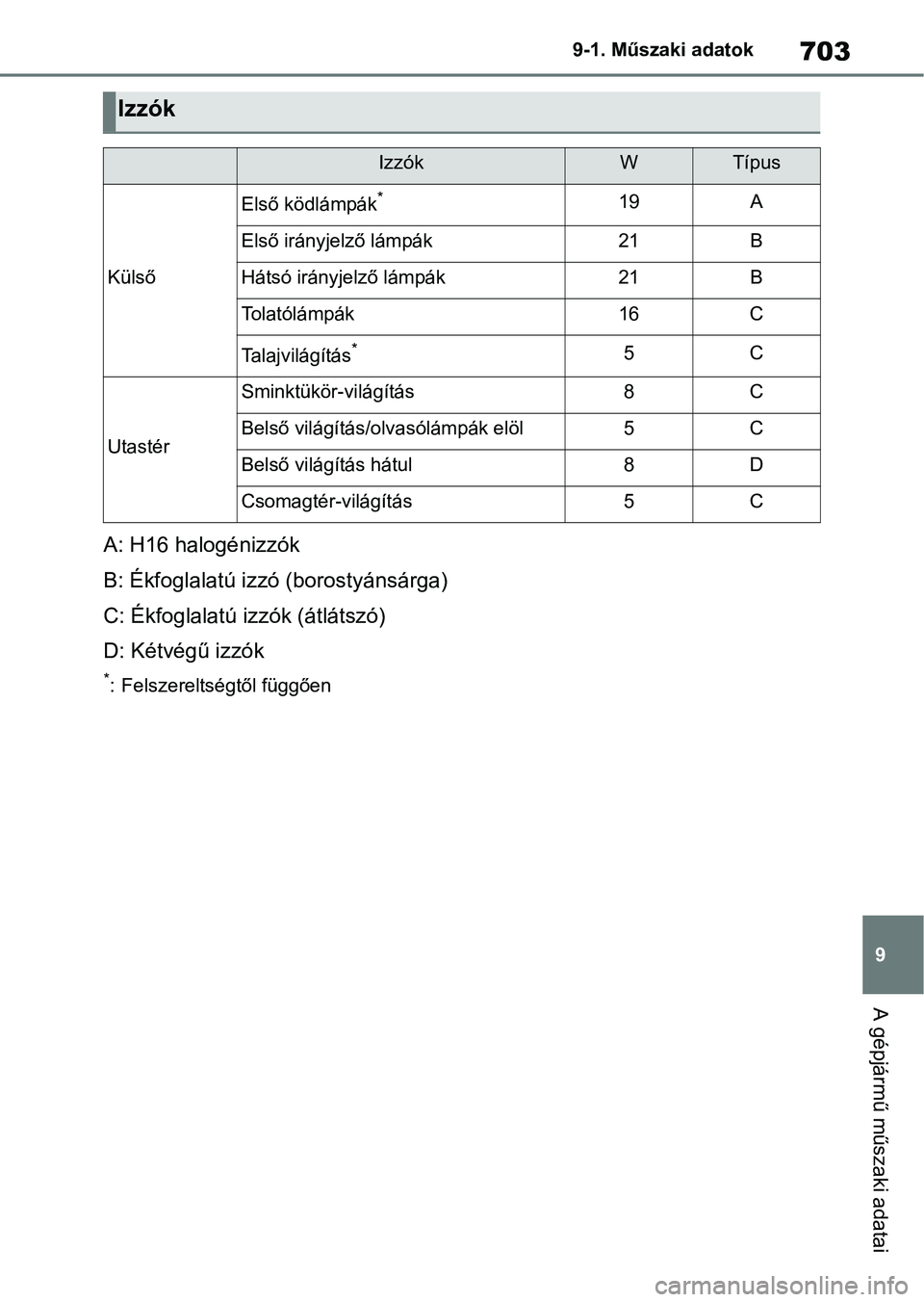 TOYOTA RAV4 2018 Kezelési útmutató (in Hungarian) 703
9
9-1. Műszaki adatok
A gépjármű műszaki adatai
A: H16 halogénizzók
B: Ékfoglalatú izzó (borostyánsárga)
C: Ékfoglalatú izzók (átlátszó)
D: Kétvégű izzók
*: Felszereltségtő TOYOTA RAV4 2018 Kezelési útmutató (in Hungarian) 703
9
9-1. Műszaki adatok
A gépjármű műszaki adatai
A: H16 halogénizzók
B: Ékfoglalatú izzó (borostyánsárga)
C: Ékfoglalatú izzók (átlátszó)
D: Kétvégű izzók
*: Felszereltségtő