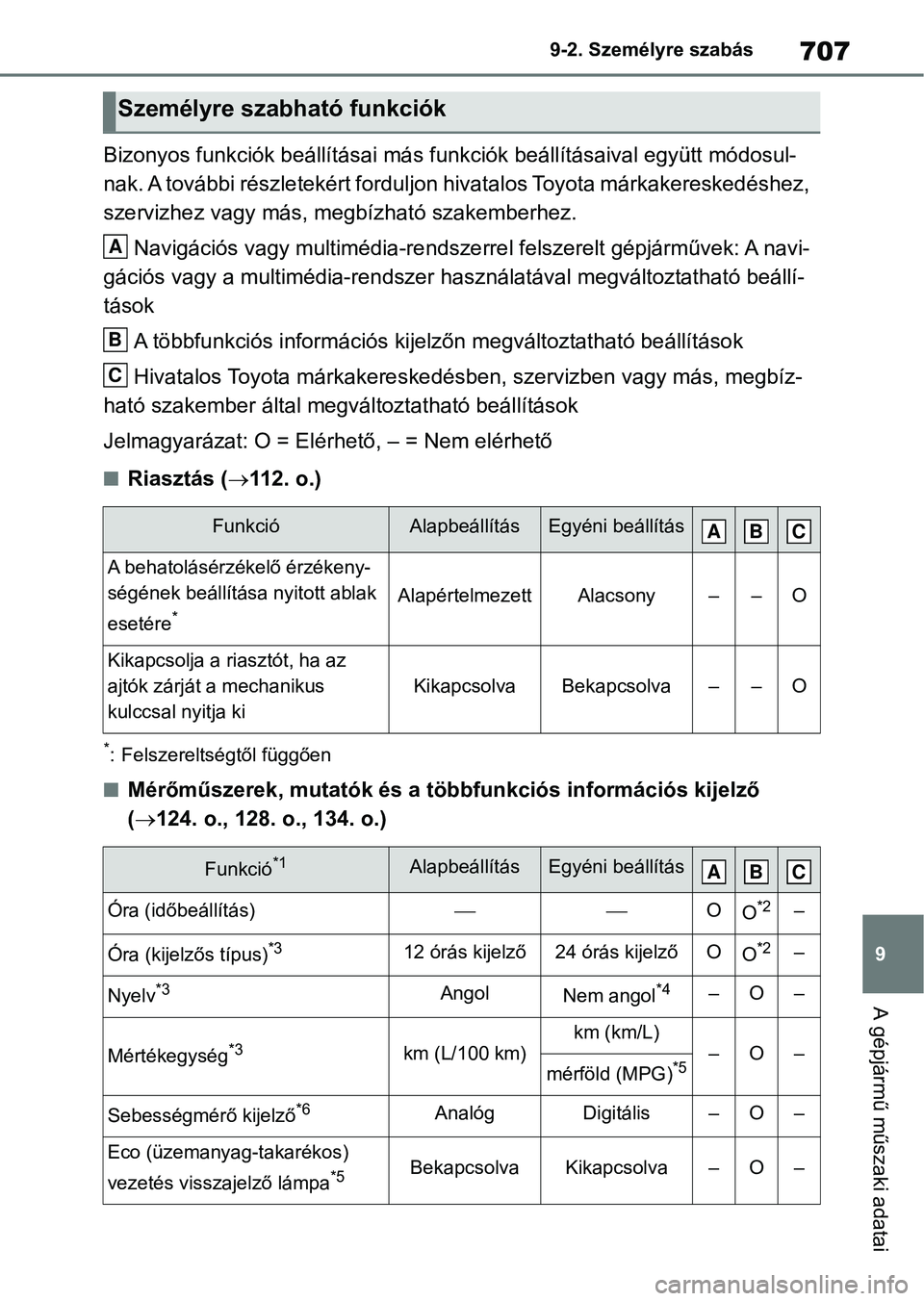 TOYOTA RAV4 2018 Kezelési útmutató (in Hungarian) 707
9
9-2. Személyre szabás
A gépjármű műszaki adatai
Bizonyos funkciók beállításai más funkciók beállításaival együt
t módosul-
nak. A további részletekért forduljon hivatalos Toy TOYOTA RAV4 2018 Kezelési útmutató (in Hungarian) 707
9
9-2. Személyre szabás
A gépjármű műszaki adatai
Bizonyos funkciók beállításai más funkciók beállításaival együt
t módosul-
nak. A további részletekért forduljon hivatalos Toy