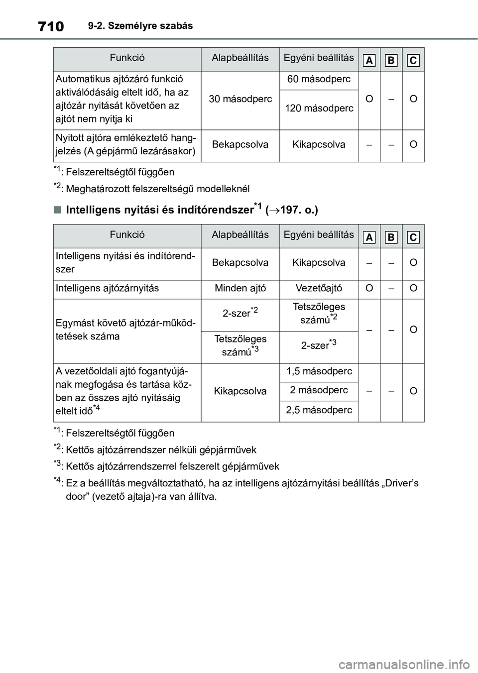 TOYOTA RAV4 2018 Kezelési útmutató (in Hungarian) 7109-2. Személyre szabás
*1: Felszereltségtől függően
*2: Meghatározott felszereltségű modelleknél
nIntelligens nyitási és indítórendszer*1 ( 197. o.)
*1: Felszereltségtől függően TOYOTA RAV4 2018 Kezelési útmutató (in Hungarian) 7109-2. Személyre szabás
*1: Felszereltségtől függően
*2: Meghatározott felszereltségű modelleknél
nIntelligens nyitási és indítórendszer*1 ( 197. o.)
*1: Felszereltségtől függően