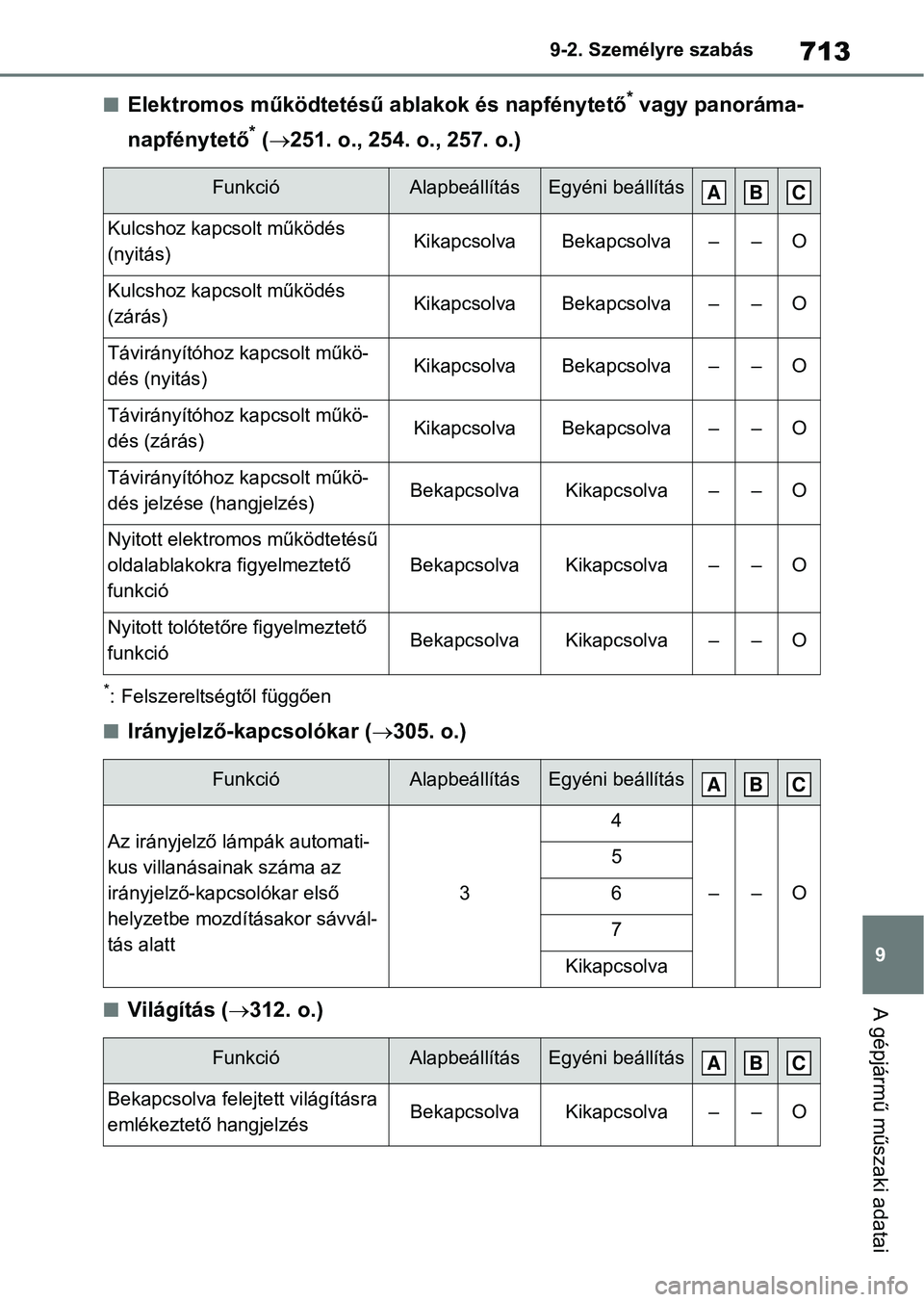 TOYOTA RAV4 2018 Kezelési útmutató (in Hungarian) 713
9
9-2. Személyre szabás
A gépjármű műszaki adatai
nElektromos működtetésű ablakok és napfénytető* vagy panoráma-
napfénytető
* ( 251. o., 254. o., 257. o.)
*: Felszereltségtő TOYOTA RAV4 2018 Kezelési útmutató (in Hungarian) 713
9
9-2. Személyre szabás
A gépjármű műszaki adatai
nElektromos működtetésű ablakok és napfénytető* vagy panoráma-
napfénytető
* ( 251. o., 254. o., 257. o.)
*: Felszereltségtő