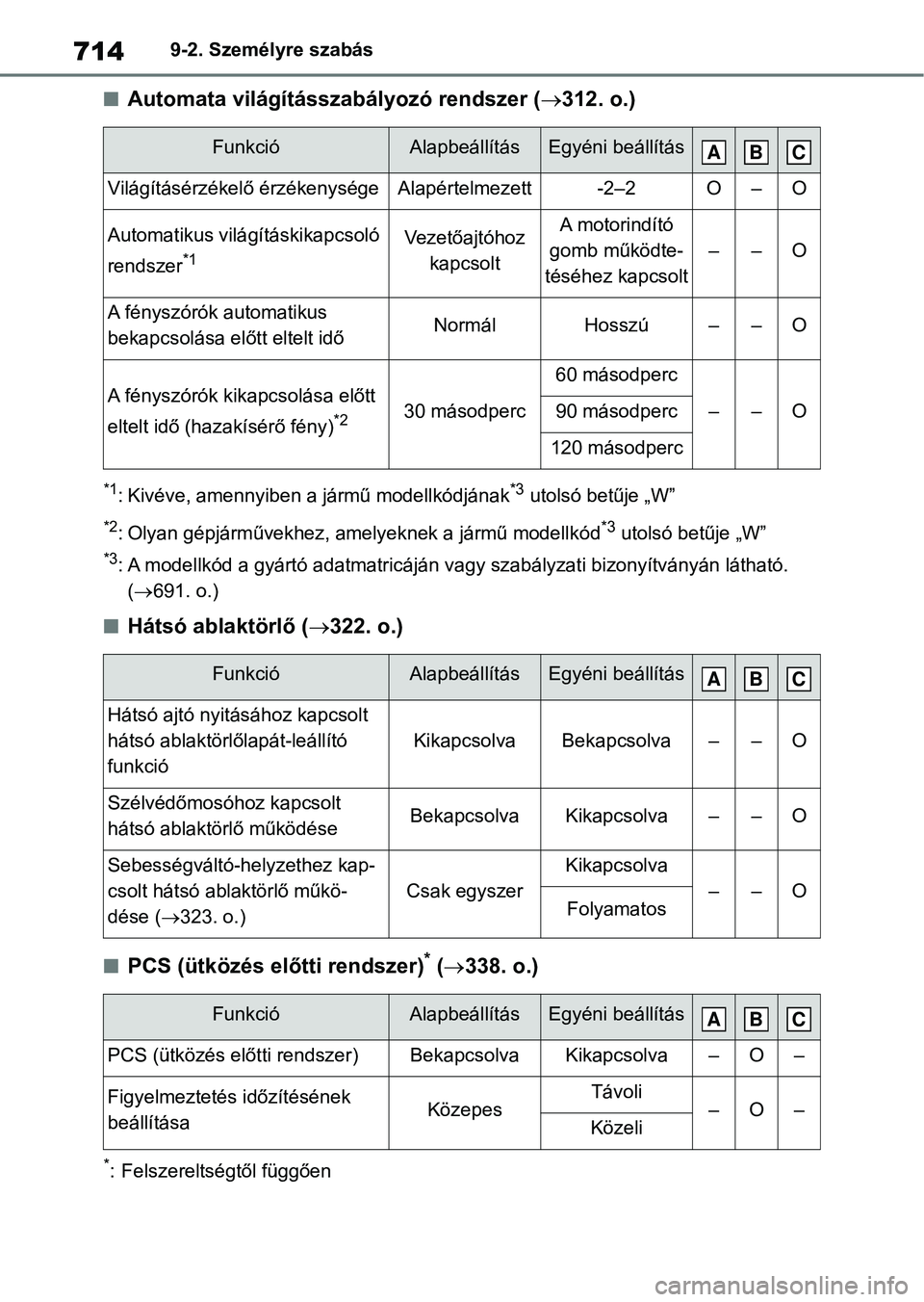 TOYOTA RAV4 2018 Kezelési útmutató (in Hungarian) 7149-2. Személyre szabás
nAutomata világításszabályozó rendszer (312. o.)
*1: Kivéve, amennyiben a jármű modellkódjának*3 utolsó betűje „W”
*2: Olyan gépjárművekhez, amelyeknek TOYOTA RAV4 2018 Kezelési útmutató (in Hungarian) 7149-2. Személyre szabás
nAutomata világításszabályozó rendszer (312. o.)
*1: Kivéve, amennyiben a jármű modellkódjának*3 utolsó betűje „W”
*2: Olyan gépjárművekhez, amelyeknek