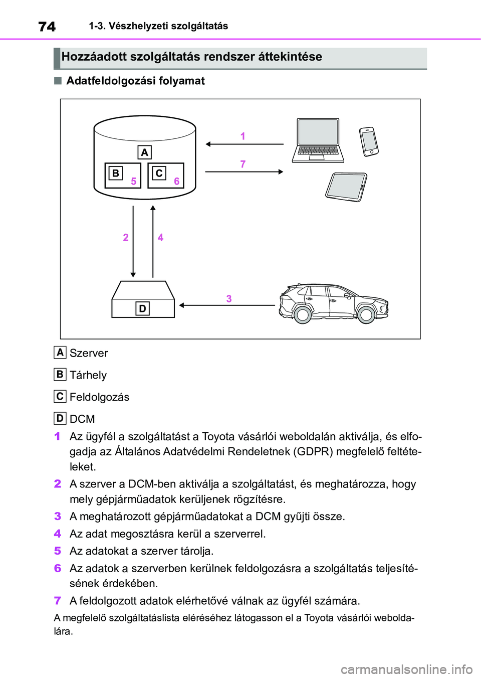 TOYOTA RAV4 2018 Kezelési útmutató (in Hungarian) 741-3. Vészhelyzeti szolgáltatás
nAdatfeldolgozási folyamatSzerver
Tárhely
Feldolgozás
DCM
1 Az ügyfél a szolgáltatást a Toyot a vásárlói weboldalán aktiválja, és elfo-
gadja az Által TOYOTA RAV4 2018 Kezelési útmutató (in Hungarian) 741-3. Vészhelyzeti szolgáltatás
nAdatfeldolgozási folyamatSzerver
Tárhely
Feldolgozás
DCM
1 Az ügyfél a szolgáltatást a Toyot a vásárlói weboldalán aktiválja, és elfo-
gadja az Által