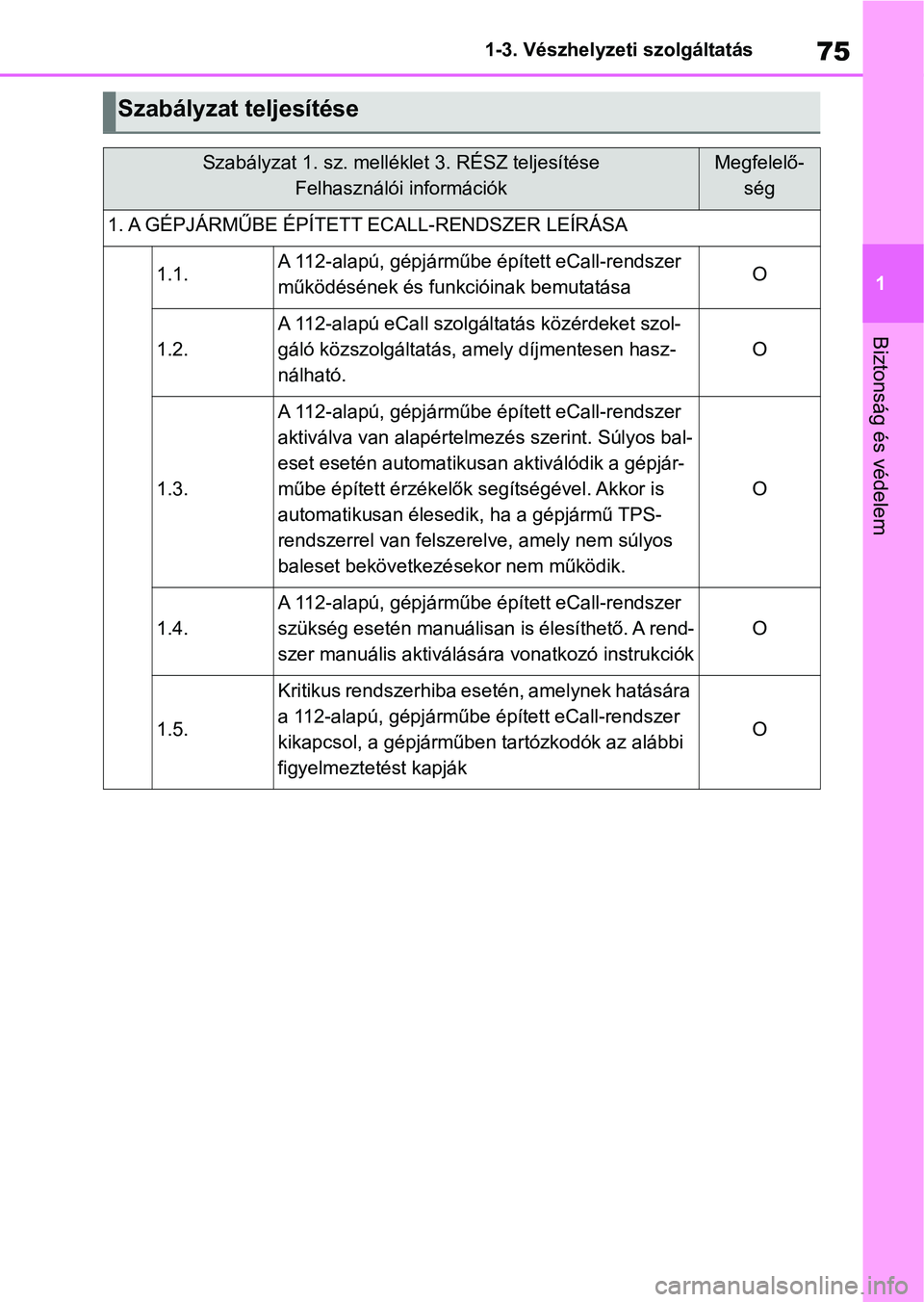 TOYOTA RAV4 2018 Kezelési útmutató (in Hungarian) 75
1
1-3. Vészhelyzeti szolgáltatás
Biztonság és védelem
Szabályzat teljesítése
Szabályzat 1. sz. mellékl
et 3. RÉSZ teljesítése
Felhasználói információkMegfelelő- ség
1. A GÉPJ TOYOTA RAV4 2018 Kezelési útmutató (in Hungarian) 75
1
1-3. Vészhelyzeti szolgáltatás
Biztonság és védelem
Szabályzat teljesítése
Szabályzat 1. sz. mellékl
et 3. RÉSZ teljesítése
Felhasználói információkMegfelelő- ség
1. A GÉPJ