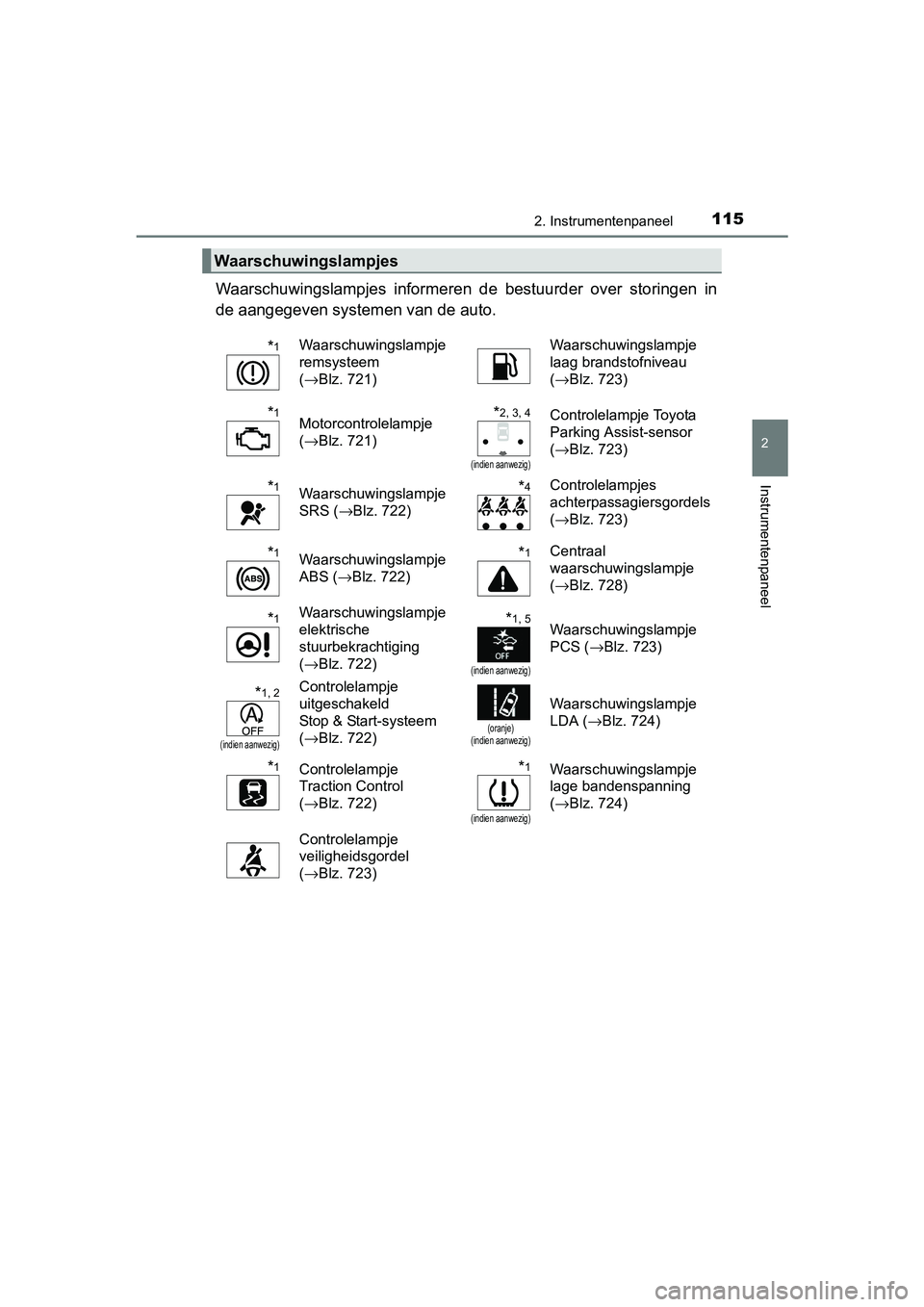 TOYOTA RAV4 2018 Instructieboekje (in Dutch) 1152. Instrumentenpaneel
2
Instrumentenpaneel
RAV4_OM_OM42B70E_(EE)
Waarschuwingslampjes informeren de bestuurder over storingen in
de aangegeven systemen van de auto.
Waarschuwingslampjes
*1Waa TOYOTA RAV4 2018 Instructieboekje (in Dutch) 1152. Instrumentenpaneel
2
Instrumentenpaneel
RAV4_OM_OM42B70E_(EE)
Waarschuwingslampjes informeren de bestuurder over storingen in
de aangegeven systemen van de auto.
Waarschuwingslampjes
*1Waa