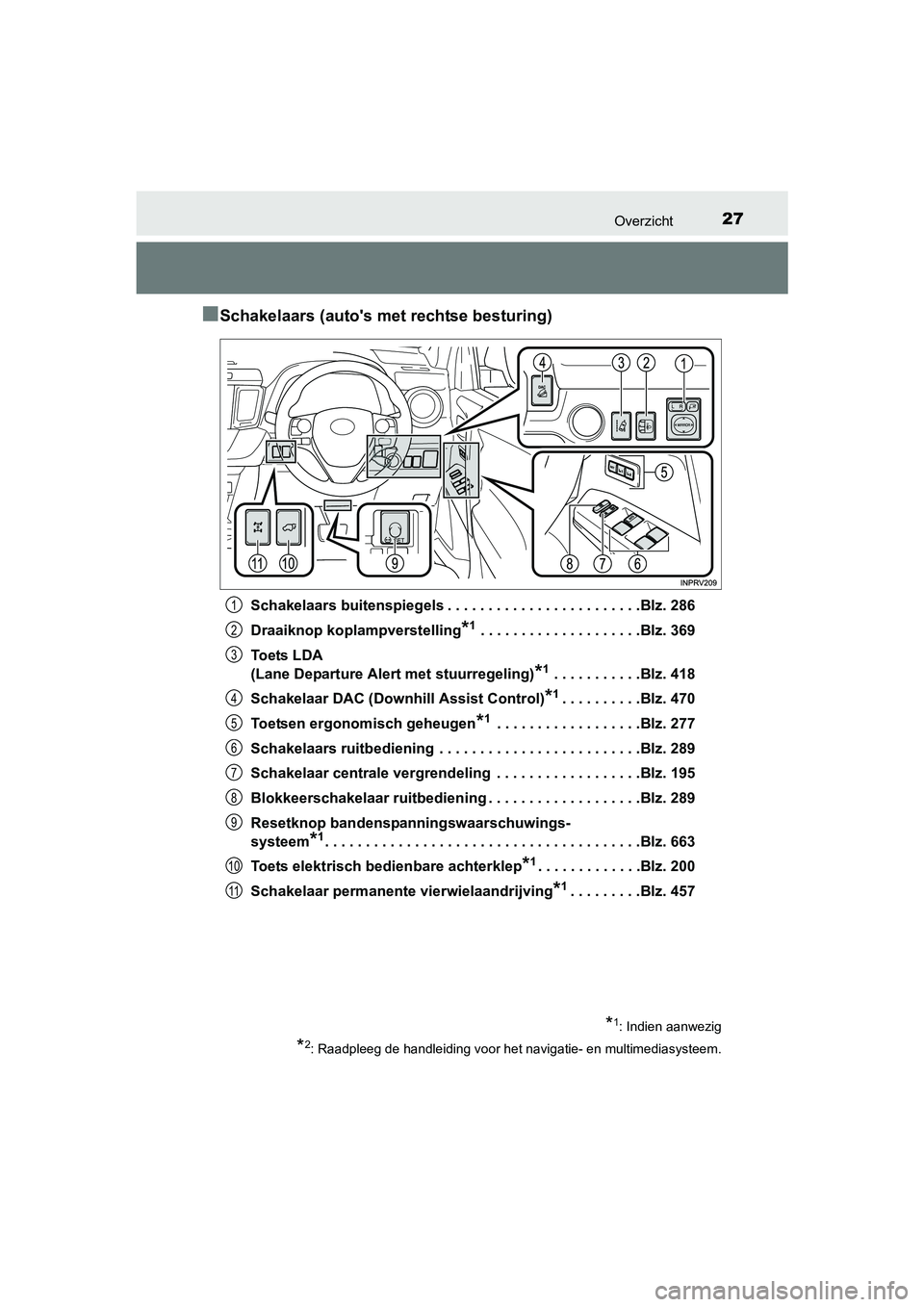 TOYOTA RAV4 2018 Instructieboekje (in Dutch) 27Overzicht
RAV4_OM_OM42B70E_(EE)
■Schakelaars (auto's met rechtse besturing)
Schakelaars buitenspiegels . . . . . . . . . . . . . . . . . . . . . . . .Blz. 286
Draaiknop koplampverstelling
*1 . TOYOTA RAV4 2018 Instructieboekje (in Dutch) 27Overzicht
RAV4_OM_OM42B70E_(EE)
■Schakelaars (auto's met rechtse besturing)
Schakelaars buitenspiegels . . . . . . . . . . . . . . . . . . . . . . . .Blz. 286
Draaiknop koplampverstelling
*1 .