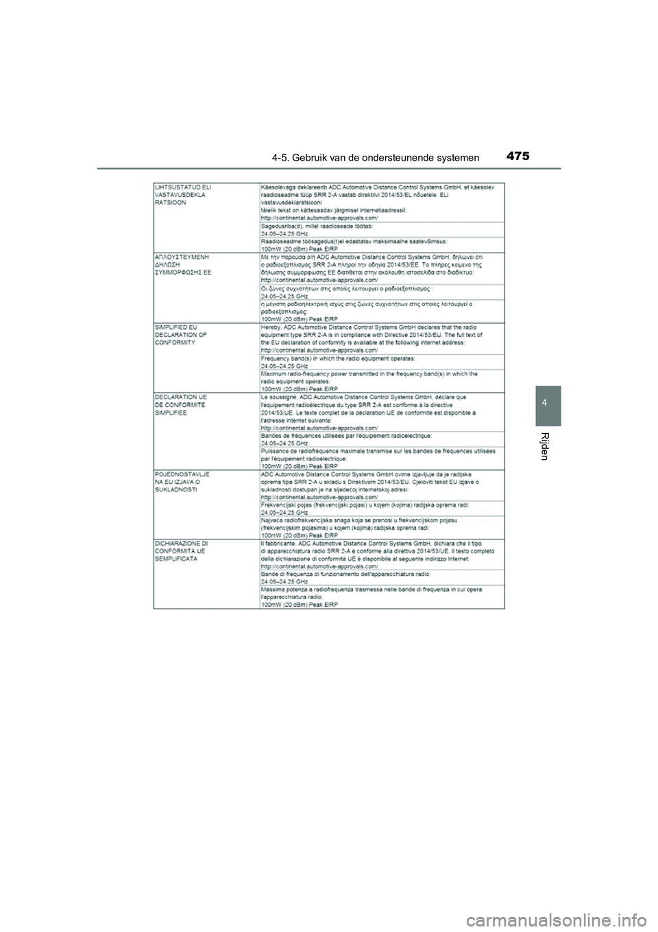 TOYOTA RAV4 2018  Instructieboekje (in Dutch) 4754-5. Gebruik van de ondersteunende systemen
4
Rijden
RAV4_OM_OM42B70E_(EE)
RAV4_OM_OM42B70E_(EE).book  Page 475  Thursday, July 6, 2017  9:19 AM 