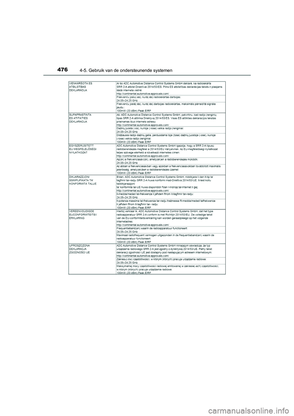 TOYOTA RAV4 2018  Instructieboekje (in Dutch) 4764-5. Gebruik van de ondersteunende systemen
RAV4_OM_OM42B70E_(EE)
RAV4_OM_OM42B70E_(EE).book  Page 476  Thursday, July 6, 2017  9:19 AM 