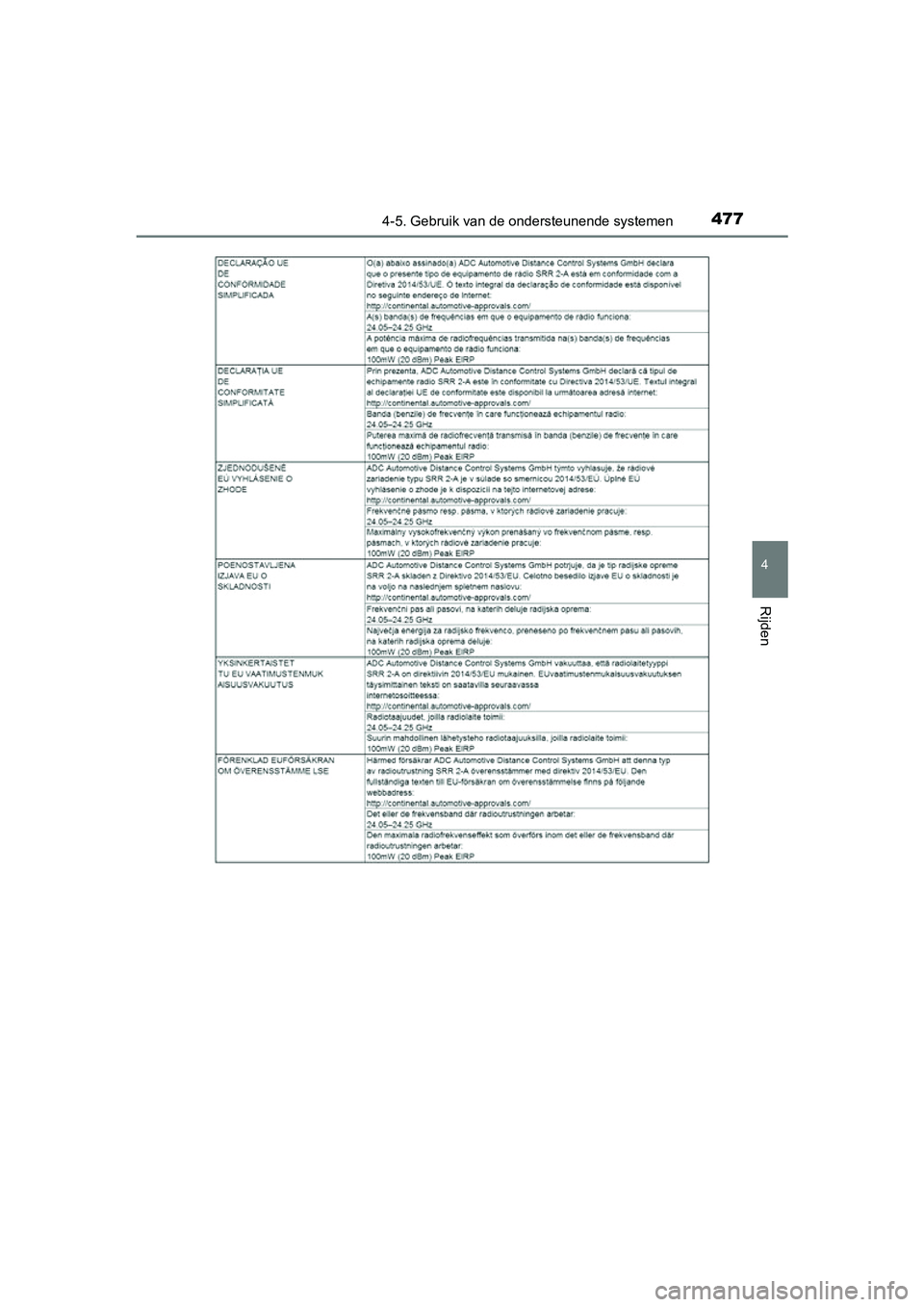 TOYOTA RAV4 2018  Instructieboekje (in Dutch) 4774-5. Gebruik van de ondersteunende systemen
4
Rijden
RAV4_OM_OM42B70E_(EE)
RAV4_OM_OM42B70E_(EE).book  Page 477  Thursday, July 6, 2017  9:19 AM 