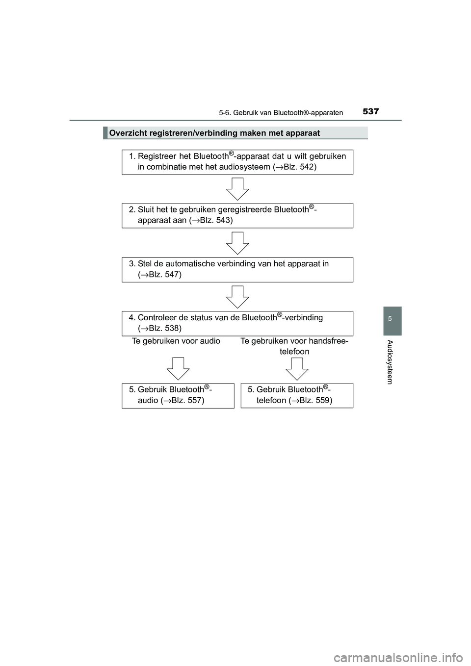 TOYOTA RAV4 2018  Instructieboekje (in Dutch) 5375-6. Gebruik van Bluetooth®-apparaten
5
Audiosysteem
RAV4_OM_OM42B70E_(EE)
Overzicht registreren/verbinding maken met apparaat
1. Registreer  het  Bluetooth®-apparaat  dat  u  wilt  gebruiken
in 