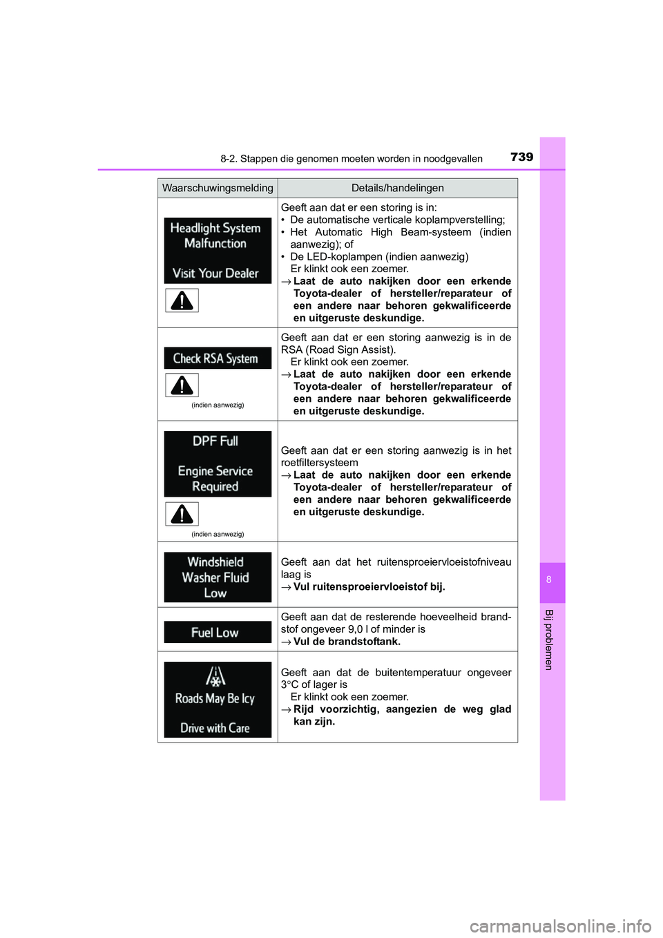 TOYOTA RAV4 2018  Instructieboekje (in Dutch) 7398-2. Stappen die genomen moeten worden in noodgevallen
8
Bij problemen
RAV4_OM_OM42B70E_(EE)
Geeft aan dat er een storing is in:
• De automatische verticale koplampverstelling;
• Het  Automatic