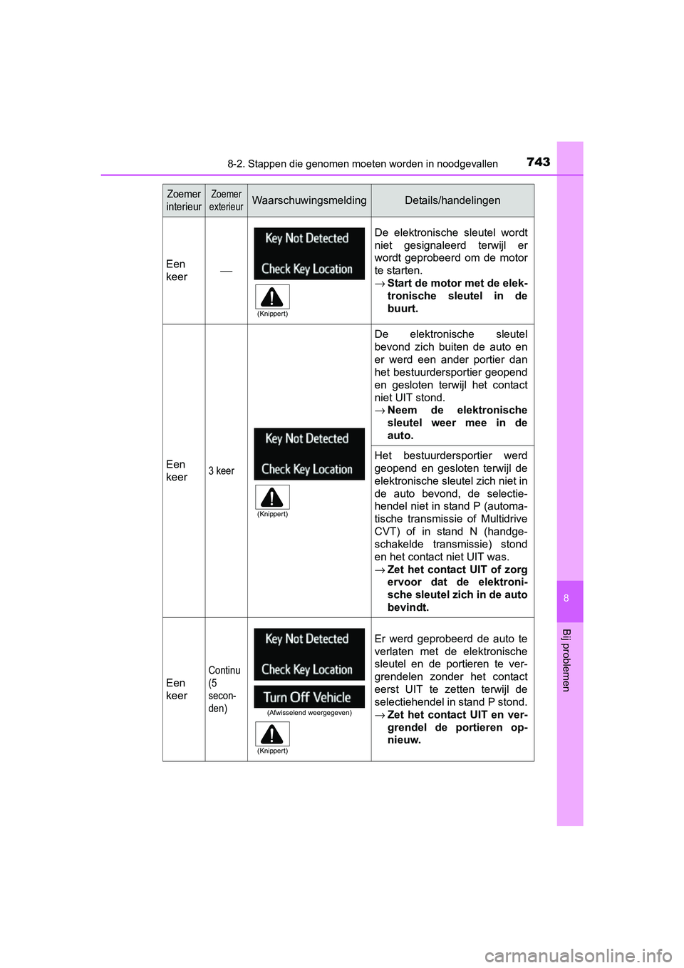 TOYOTA RAV4 2018  Instructieboekje (in Dutch) 7438-2. Stappen die genomen moeten worden in noodgevallen
8
Bij problemen
RAV4_OM_OM42B70E_(EE)
Zoemer 
interieurZoemer
exterieurWaarschuwingsmeldingDetails/handelingen
Een
keer⎯
De  elektronische  