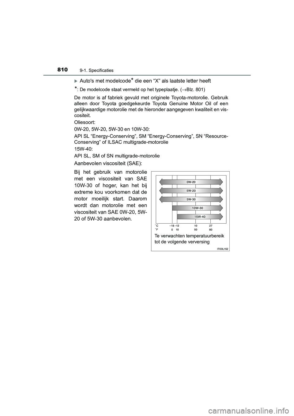 TOYOTA RAV4 2018  Instructieboekje (in Dutch) 8109-1. Specificaties
RAV4_OM_OM42B70E_(EE)
Auto's met modelcode* die een “X” als laatste letter heeft
*: De modelcode staat vermeld op het typeplaatje. (→Blz. 801)
De  motor  is  af  fab