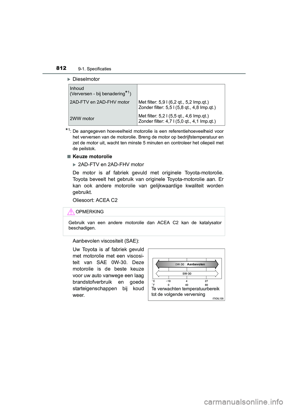 TOYOTA RAV4 2018  Instructieboekje (in Dutch) 8129-1. Specificaties
RAV4_OM_OM42B70E_(EE)
Dieselmotor
*1: De  aangegeven  hoeveelheid  motorolie  is  een  referentiehoeveelheid  voor
het verversen van de motorolie. Breng de motor op bedrijfste