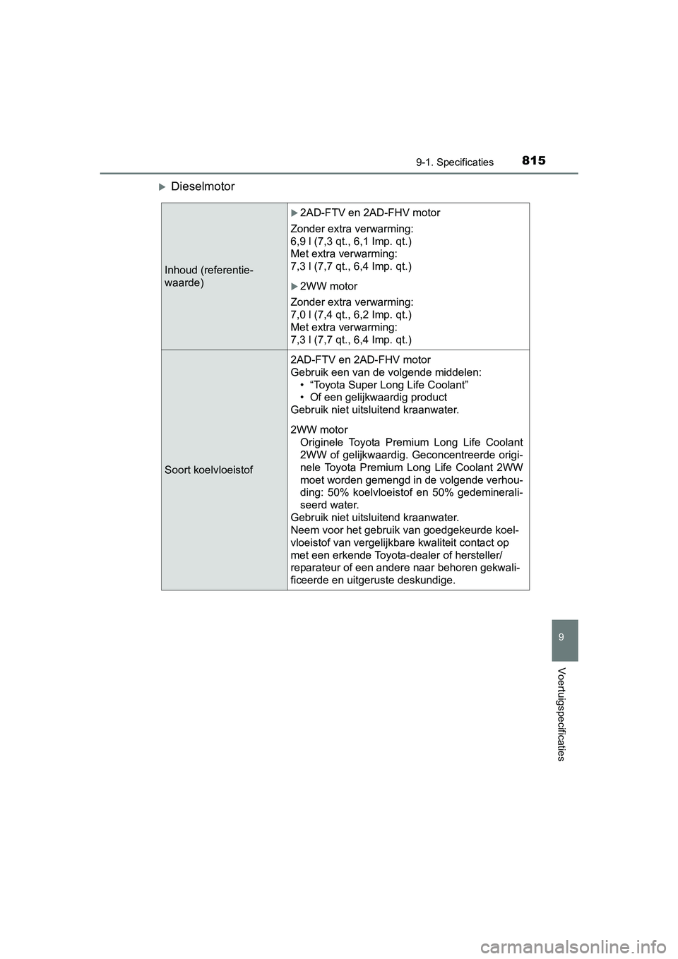 TOYOTA RAV4 2018  Instructieboekje (in Dutch) 8159-1. Specificaties
RAV4_OM_OM42B70E_(EE)
9
Voertuigspecificaties
Dieselmotor
Inhoud (referentie-
waarde)
2AD-FTV en 2AD-FHV motor
Zonder extra verwarming: 
6,9 l (7,3 qt., 6,1 Imp. qt.)
Met e