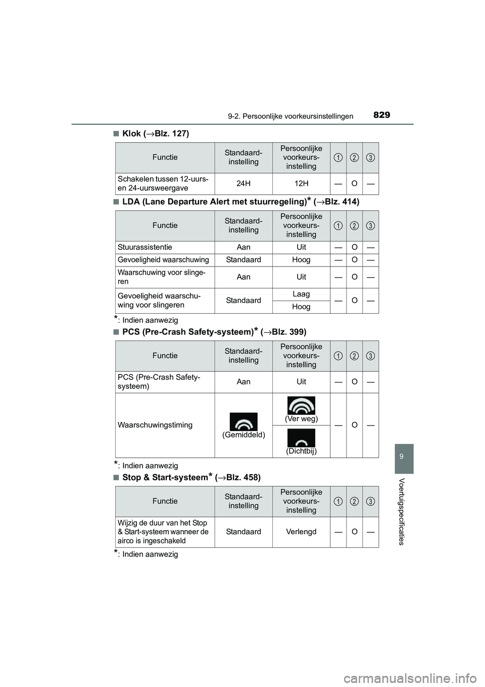 TOYOTA RAV4 2018 Instructieboekje (in Dutch) 8299-2. Persoonlijke voorkeursinstellingen
9
Voertuigspecificaties
RAV4_OM_OM42B70E_(EE)■
Klok (
→Blz. 127)
■LDA (Lane Departure Alert met stuurregeling)* (→ Blz. 414)
*: Indien aanwezig
■
P TOYOTA RAV4 2018 Instructieboekje (in Dutch) 8299-2. Persoonlijke voorkeursinstellingen
9
Voertuigspecificaties
RAV4_OM_OM42B70E_(EE)■
Klok (
→Blz. 127)
■LDA (Lane Departure Alert met stuurregeling)* (→ Blz. 414)
*: Indien aanwezig
■
P