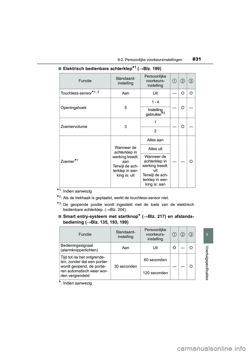 TOYOTA RAV4 2018 Instructieboekje (in Dutch) 8319-2. Persoonlijke voorkeursinstellingen
9
Voertuigspecificaties
RAV4_OM_OM42B70E_(EE)■
Elektrisch bedienbare achterklep*1 (
→ Blz. 199)
*1: Indien aanwezig
*2: Als de trekhaak is geplaatst, wer TOYOTA RAV4 2018 Instructieboekje (in Dutch) 8319-2. Persoonlijke voorkeursinstellingen
9
Voertuigspecificaties
RAV4_OM_OM42B70E_(EE)■
Elektrisch bedienbare achterklep*1 (
→ Blz. 199)
*1: Indien aanwezig
*2: Als de trekhaak is geplaatst, wer