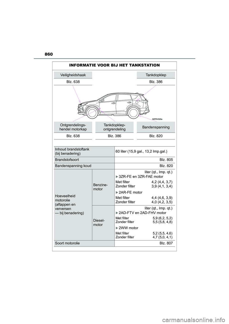TOYOTA RAV4 2018 Instructieboekje (in Dutch) 860
RAV4_OM_OM42B70E_(EE)
INFORMATIE VOOR BIJ HET TANKSTATION
VeiligheidshaakTankdopklep
Blz. 638
Blz. 386
Ontgrendelings-
hendel motorkapTankdopklep-
ontgrendelingBandenspanning
Blz. 638 Blz. 386 Blz TOYOTA RAV4 2018 Instructieboekje (in Dutch) 860
RAV4_OM_OM42B70E_(EE)
INFORMATIE VOOR BIJ HET TANKSTATION
VeiligheidshaakTankdopklep
Blz. 638
Blz. 386
Ontgrendelings-
hendel motorkapTankdopklep-
ontgrendelingBandenspanning
Blz. 638 Blz. 386 Blz