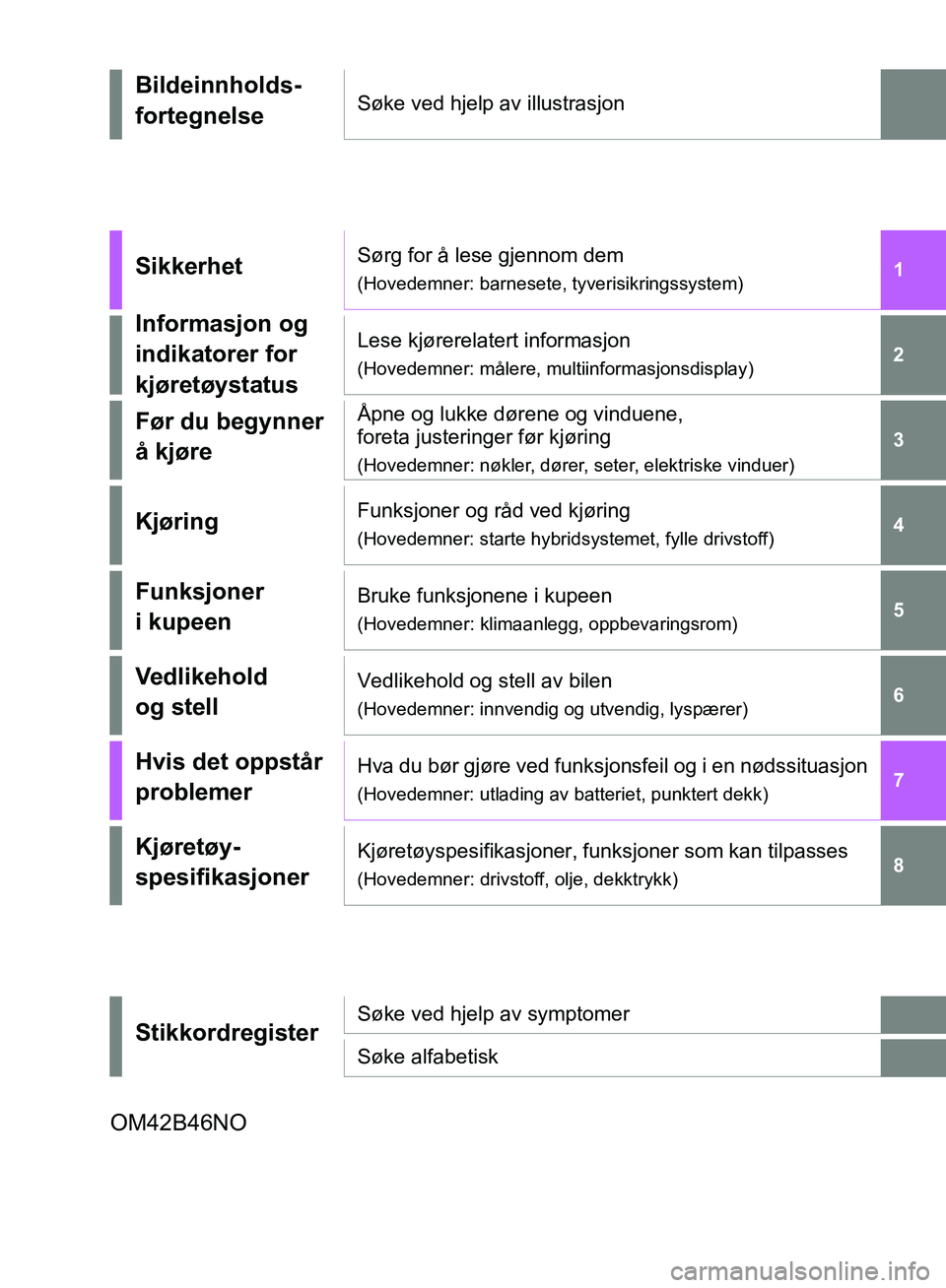 TOYOTA RAV4 2018 Instruksjoner for bruk (in Norwegian) OM42B46NO
1
6 5
4
3
2
8
7
Bildeinnholds-
fortegnelseSøke ved hjelp av illustrasjon
SikkerhetSørg for å lese gjennom dem
(Hovedemner: barnesete, tyverisikringssystem)
Informasjon og
indikatorer for TOYOTA RAV4 2018 Instruksjoner for bruk (in Norwegian) OM42B46NO
1
6 5
4
3
2
8
7
Bildeinnholds-
fortegnelseSøke ved hjelp av illustrasjon
SikkerhetSørg for å lese gjennom dem
(Hovedemner: barnesete, tyverisikringssystem)
Informasjon og
indikatorer for
