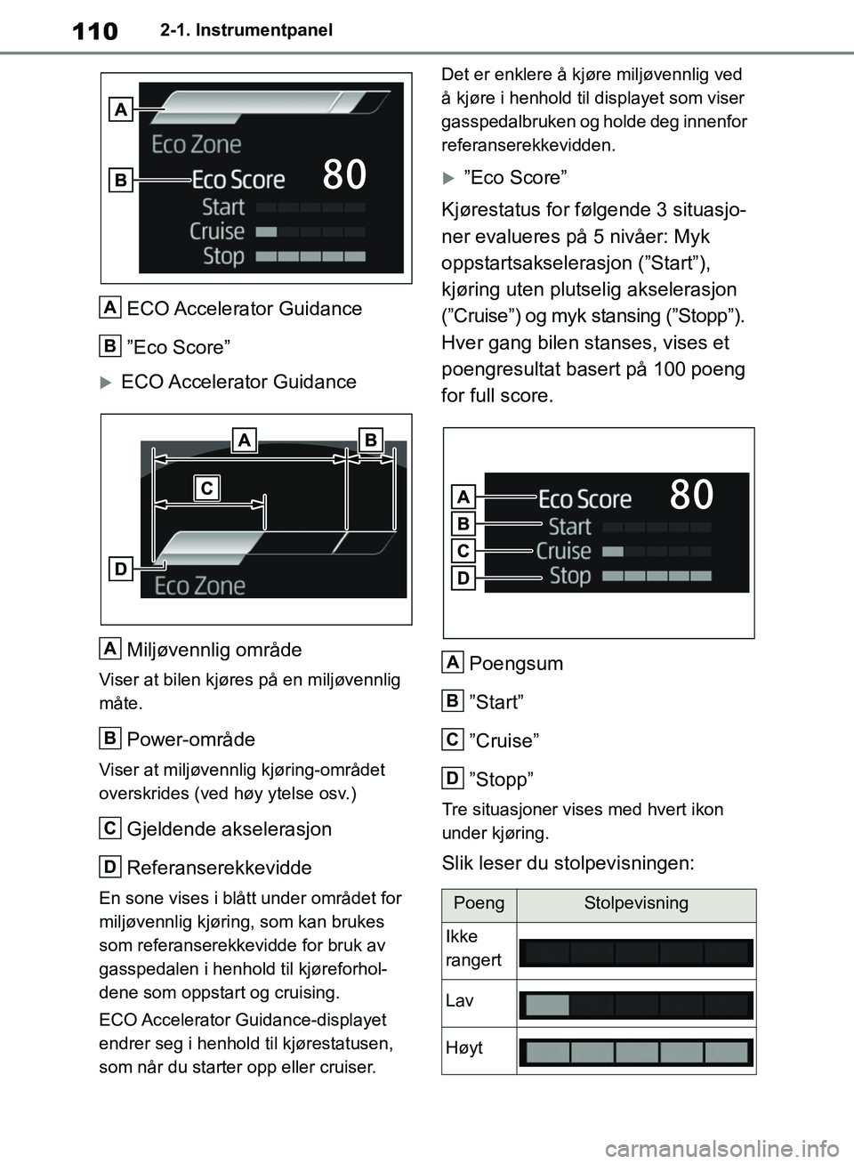 TOYOTA RAV4 2018 Instruksjoner for bruk (in Norwegian) 110
OM42B46NO
2-1. Instrumentpanel
ECO Accelerator Guidance
”Eco Score”
ECO Accelerator GuidanceMiljøvennlig område
Viser at bilen kjøres på en miljøvennlig
måte.
Power-område
Viser at TOYOTA RAV4 2018 Instruksjoner for bruk (in Norwegian) 110
OM42B46NO
2-1. Instrumentpanel
ECO Accelerator Guidance
”Eco Score”
ECO Accelerator GuidanceMiljøvennlig område
Viser at bilen kjøres på en miljøvennlig
måte.
Power-område
Viser at