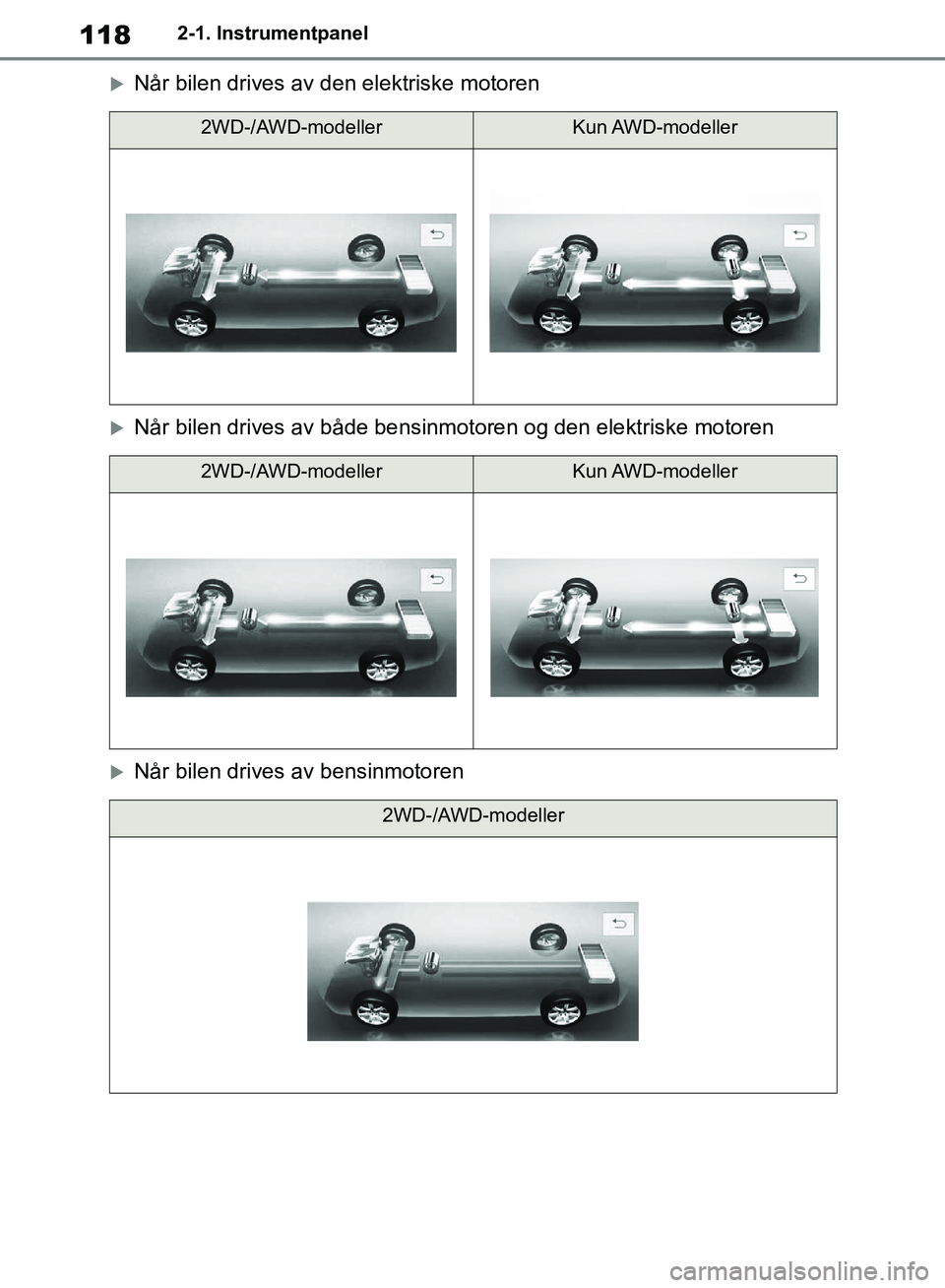 TOYOTA RAV4 2018 Instruksjoner for bruk (in Norwegian) 118
OM42B46NO
2-1. Instrumentpanel
Når bilen drives av den elektriske motoren
Når bilen drives av både bensinmotoren og den elektriske motoren
Når bilen drives av bensinmotoren
2WD-/AWD-m TOYOTA RAV4 2018 Instruksjoner for bruk (in Norwegian) 118
OM42B46NO
2-1. Instrumentpanel
Når bilen drives av den elektriske motoren
Når bilen drives av både bensinmotoren og den elektriske motoren
Når bilen drives av bensinmotoren
2WD-/AWD-m