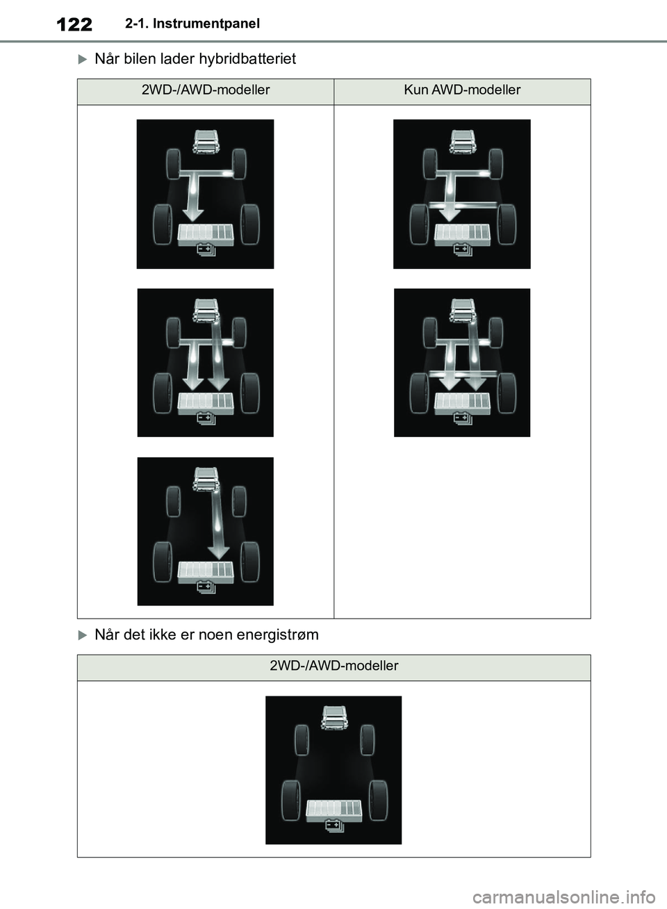 TOYOTA RAV4 2018 Instruksjoner for bruk (in Norwegian) 122
OM42B46NO
2-1. Instrumentpanel
Når bilen lader hybridbatteriet
Når det ikke er noen energistrøm
2WD-/AWD-modellerKun AWD-modeller
2WD-/AWD-modeller
OM42B46NO.book Page 122 Saturday, Jan TOYOTA RAV4 2018 Instruksjoner for bruk (in Norwegian) 122
OM42B46NO
2-1. Instrumentpanel
Når bilen lader hybridbatteriet
Når det ikke er noen energistrøm
2WD-/AWD-modellerKun AWD-modeller
2WD-/AWD-modeller
OM42B46NO.book Page 122 Saturday, Jan