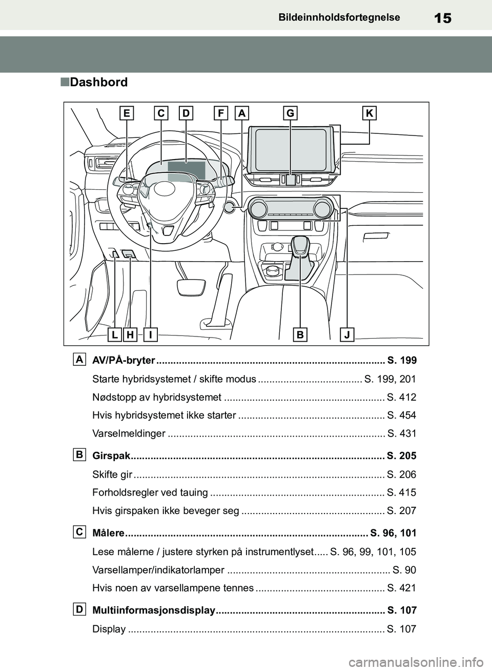 TOYOTA RAV4 2018 Instruksjoner for bruk (in Norwegian) 15
OM42B46NO
Bildeinnholdsfortegnelse
■Dashbord
AV/PÅ-bryter ................................................................................. S. 199
Starte hybridsystemet / skifte modus .......... TOYOTA RAV4 2018 Instruksjoner for bruk (in Norwegian) 15
OM42B46NO
Bildeinnholdsfortegnelse
■Dashbord
AV/PÅ-bryter ................................................................................. S. 199
Starte hybridsystemet / skifte modus ..........