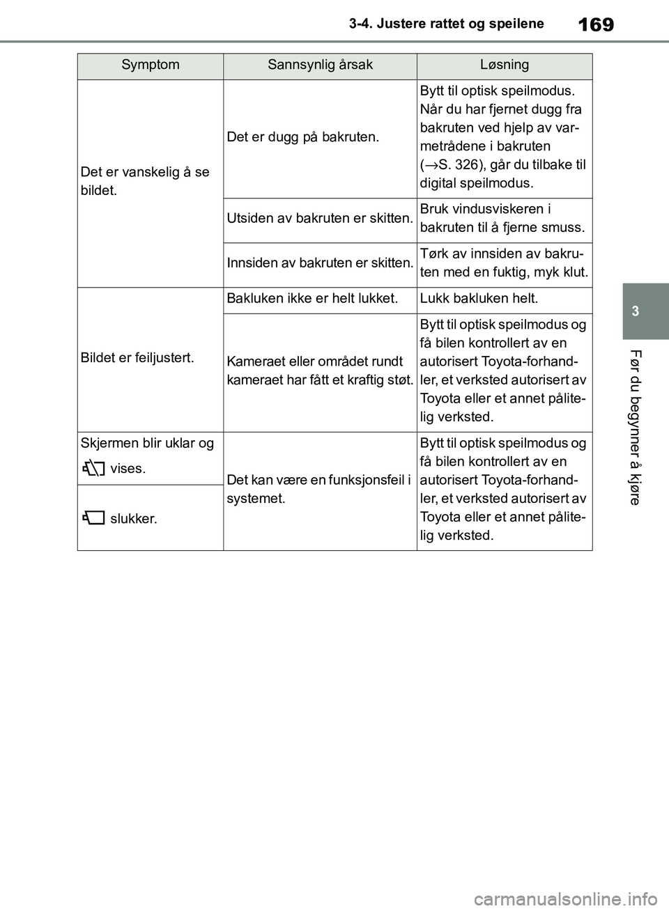 TOYOTA RAV4 2018 Instruksjoner for bruk (in Norwegian) 169
3
OM42B46NO
3-4. Justere rattet og speilene
Før du begynner å kjøre
Det er vanskelig å se
bildet.
Det er dugg på bakruten.
Bytt til optisk speilmodus.
Når du har fjernet dugg fra
bakruten TOYOTA RAV4 2018 Instruksjoner for bruk (in Norwegian) 169
3
OM42B46NO
3-4. Justere rattet og speilene
Før du begynner å kjøre
Det er vanskelig å se
bildet.
Det er dugg på bakruten.
Bytt til optisk speilmodus.
Når du har fjernet dugg fra
bakruten