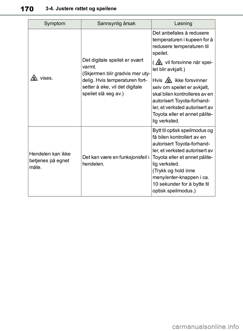 TOYOTA RAV4 2018 Instruksjoner for bruk (in Norwegian) 170
OM42B46NO
3-4. Justere rattet og speilene
vises.
Det digitale speilet er svært
varmt.
(Skjermen blir gradvis mer uty-
delig. Hvis temperaturen fort-
setter å øke, vil det digitale
speilet sl TOYOTA RAV4 2018 Instruksjoner for bruk (in Norwegian) 170
OM42B46NO
3-4. Justere rattet og speilene
vises.
Det digitale speilet er svært
varmt.
(Skjermen blir gradvis mer uty-
delig. Hvis temperaturen fort-
setter å øke, vil det digitale
speilet sl