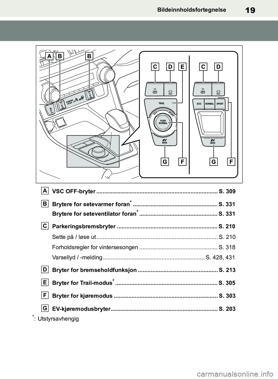 TOYOTA RAV4 2018 Instruksjoner for bruk (in Norwegian) 19
OM42B46NO
Bildeinnholdsfortegnelse
VSC OFF-bryter ............................................................................ S. 309
Brytere for setevarmer foran
*................................. TOYOTA RAV4 2018 Instruksjoner for bruk (in Norwegian) 19
OM42B46NO
Bildeinnholdsfortegnelse
VSC OFF-bryter ............................................................................ S. 309
Brytere for setevarmer foran
*.................................