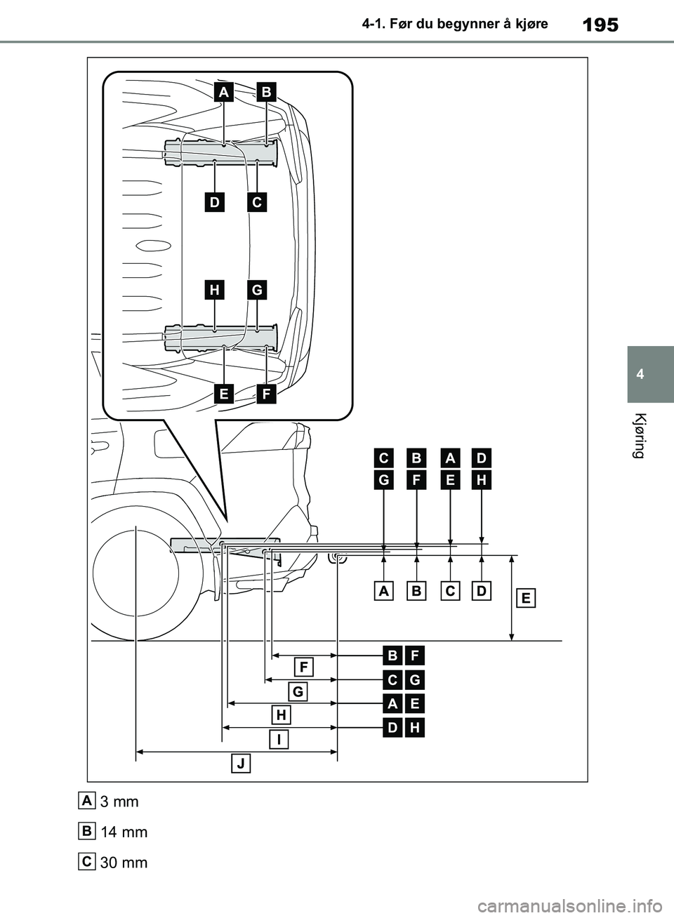 TOYOTA RAV4 2018 Instruksjoner for bruk (in Norwegian) 195
4
OM42B46NO
4-1. Før du begynner å kjøre
Kjøring
3 mm
14 mm
30 mmA
B
C
OM42B46NO.book Page 195 Saturday, January 5, 2019 4:27 PM TOYOTA RAV4 2018 Instruksjoner for bruk (in Norwegian) 195
4
OM42B46NO
4-1. Før du begynner å kjøre
Kjøring
3 mm
14 mm
30 mmA
B
C
OM42B46NO.book Page 195 Saturday, January 5, 2019 4:27 PM
