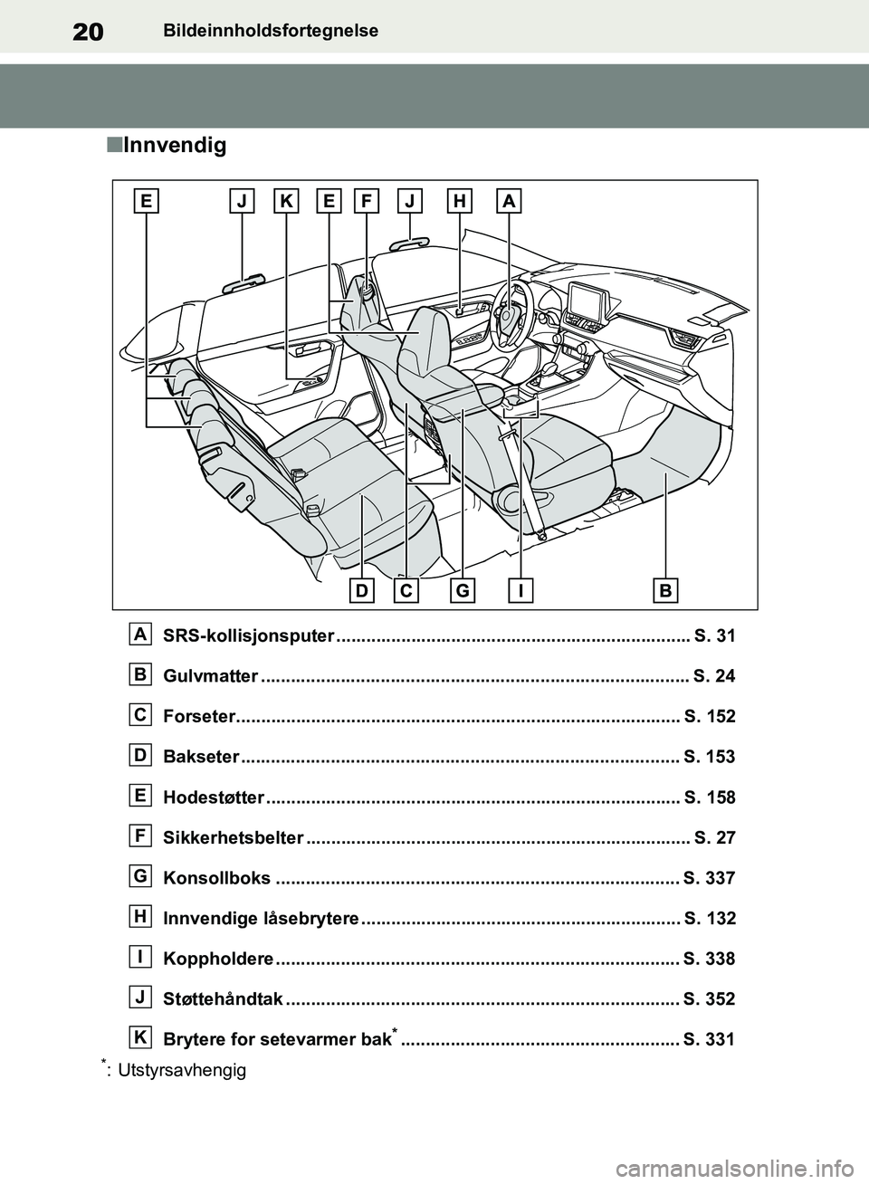 TOYOTA RAV4 2018  Instruksjoner for bruk (in Norwegian) 20
OM42B46NO
Bildeinnholdsfortegnelse
■Innvendig
SRS-kollisjonsputer ....................................................................... S. 31
Gulvmatter ........................................