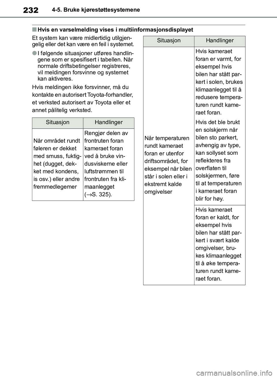 TOYOTA RAV4 2018 Instruksjoner for bruk (in Norwegian) 232
OM42B46NO
4-5. Bruke kjørestøttesystemene
■Hvis en varselmelding vises i multiinformasjonsdisplayet
Et system kan være midlertidig utilgjen-
gelig eller det kan være en feil i systemet.
●I TOYOTA RAV4 2018 Instruksjoner for bruk (in Norwegian) 232
OM42B46NO
4-5. Bruke kjørestøttesystemene
■Hvis en varselmelding vises i multiinformasjonsdisplayet
Et system kan være midlertidig utilgjen-
gelig eller det kan være en feil i systemet.
●I