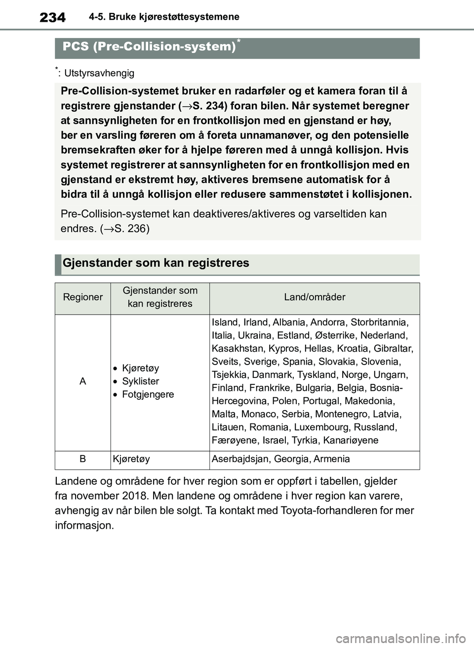 TOYOTA RAV4 2018 Instruksjoner for bruk (in Norwegian) 234
OM42B46NO
4-5. Bruke kjørestøttesystemene
*: Utstyrsavhengig
Landene og områdene for hver region som er oppført i tabellen, gjelder
fra november 2018. Men landene og områdene i hver region k TOYOTA RAV4 2018 Instruksjoner for bruk (in Norwegian) 234
OM42B46NO
4-5. Bruke kjørestøttesystemene
*: Utstyrsavhengig
Landene og områdene for hver region som er oppført i tabellen, gjelder
fra november 2018. Men landene og områdene i hver region k