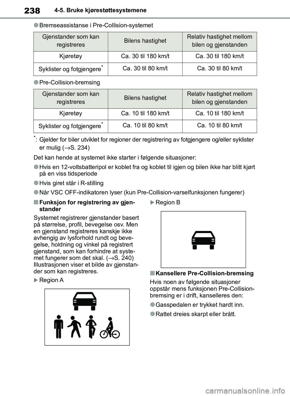 TOYOTA RAV4 2018 Instruksjoner for bruk (in Norwegian) 238
OM42B46NO
4-5. Bruke kjørestøttesystemene
●Bremseassistanse i Pre-Collision-systemet
●Pre-Collision-bremsing
*: Gjelder for biler utviklet for regioner der registrering av fotgjengere og/ell TOYOTA RAV4 2018 Instruksjoner for bruk (in Norwegian) 238
OM42B46NO
4-5. Bruke kjørestøttesystemene
●Bremseassistanse i Pre-Collision-systemet
●Pre-Collision-bremsing
*: Gjelder for biler utviklet for regioner der registrering av fotgjengere og/ell