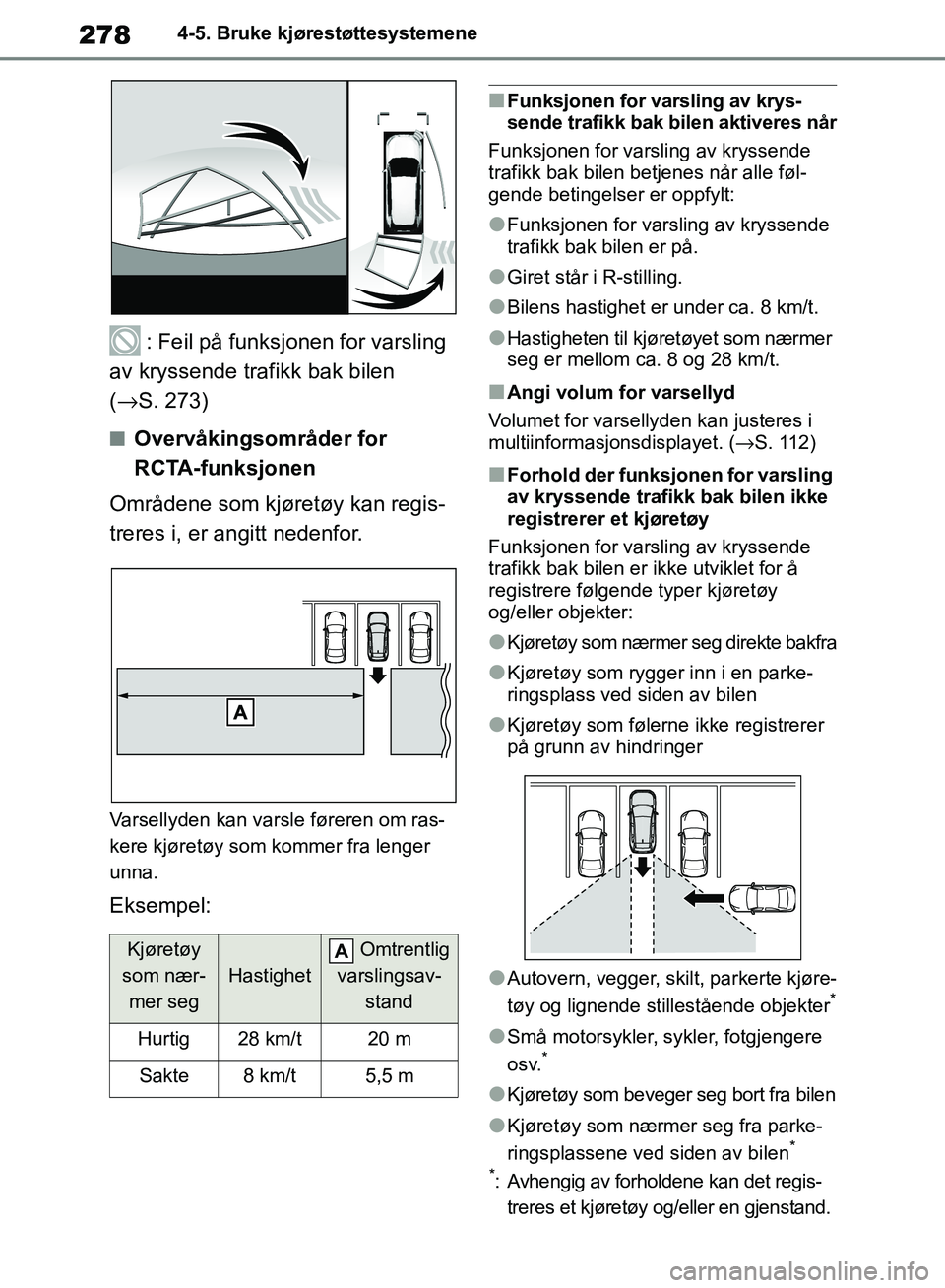 TOYOTA RAV4 2018 Instruksjoner for bruk (in Norwegian) 278
OM42B46NO
4-5. Bruke kjørestøttesystemene
: Feil på funksjonen for varsling
av kryssende trafikk bak bilen
( → S. 273)
■Overvåkingsområder for
RCTA-funksjonen
Områdene som kjøretøy TOYOTA RAV4 2018 Instruksjoner for bruk (in Norwegian) 278
OM42B46NO
4-5. Bruke kjørestøttesystemene
: Feil på funksjonen for varsling
av kryssende trafikk bak bilen
( → S. 273)
■Overvåkingsområder for
RCTA-funksjonen
Områdene som kjøretøy