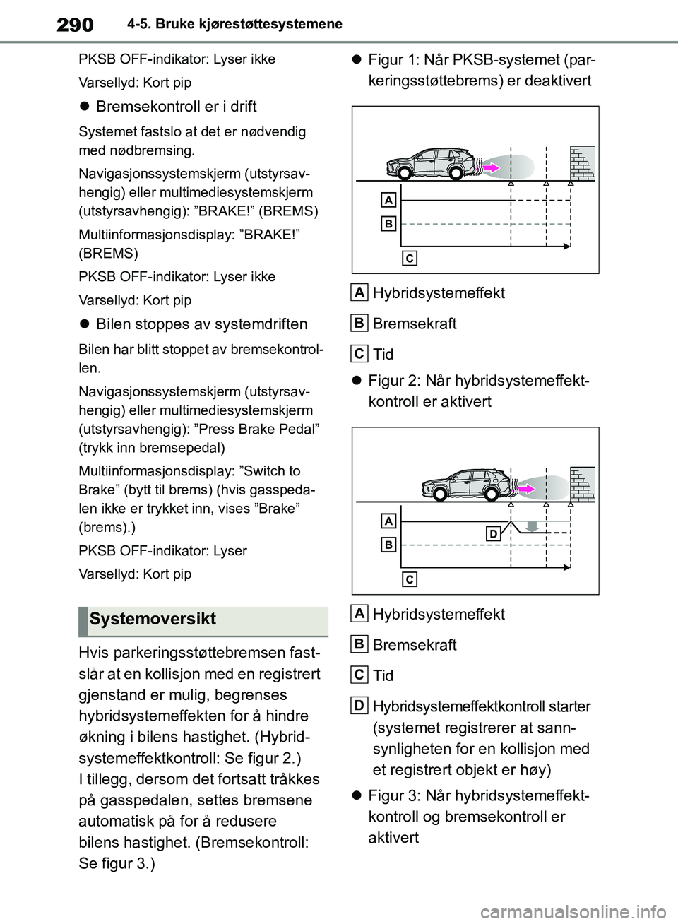 TOYOTA RAV4 2018 Instruksjoner for bruk (in Norwegian) 290
OM42B46NO
4-5. Bruke kjørestøttesystemene
PKSB OFF-indikator: Lyser ikke
Varsellyd: Kort pip
Bremsekontroll er i drift
Systemet fastslo at det er nødvendig
med nødbremsing.
Navigasjonssys TOYOTA RAV4 2018 Instruksjoner for bruk (in Norwegian) 290
OM42B46NO
4-5. Bruke kjørestøttesystemene
PKSB OFF-indikator: Lyser ikke
Varsellyd: Kort pip
Bremsekontroll er i drift
Systemet fastslo at det er nødvendig
med nødbremsing.
Navigasjonssys