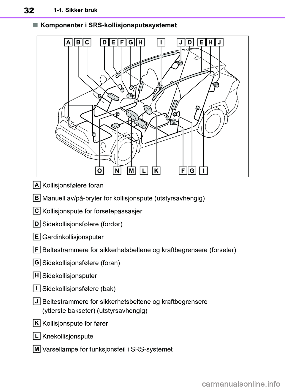TOYOTA RAV4 2018 Instruksjoner for bruk (in Norwegian) 32
OM42B46NO
1-1. Sikker bruk
■Komponenter i SRS-kollisjonsputesystemetKollisjonsfølere foran
Manuell av/på-bryter for kollisjonspute (utstyrsavhengig)
Kollisjonspute for forsetepassasjer
Sidekol TOYOTA RAV4 2018 Instruksjoner for bruk (in Norwegian) 32
OM42B46NO
1-1. Sikker bruk
■Komponenter i SRS-kollisjonsputesystemetKollisjonsfølere foran
Manuell av/på-bryter for kollisjonspute (utstyrsavhengig)
Kollisjonspute for forsetepassasjer
Sidekol