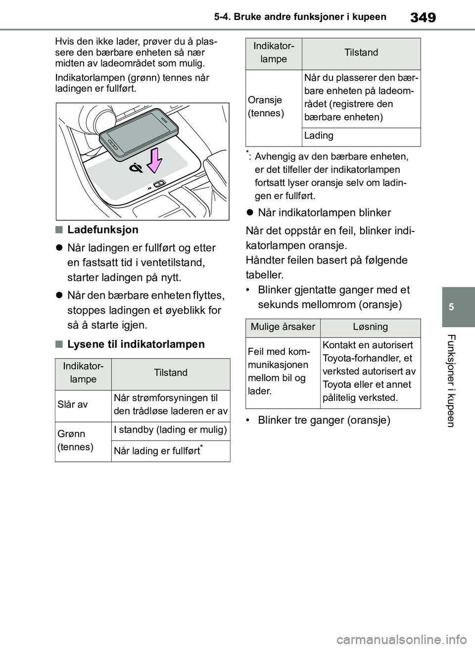 TOYOTA RAV4 2018  Instruksjoner for bruk (in Norwegian) 349
5
OM42B46NO
5-4. Bruke andre funksjoner i kupeen
Funksjoner i kupeen
Hvis den ikke lader, prøver du å plas-
sere den bærbare enheten så nær 
midten av ladeområdet som mulig.
Indikatorlampen 