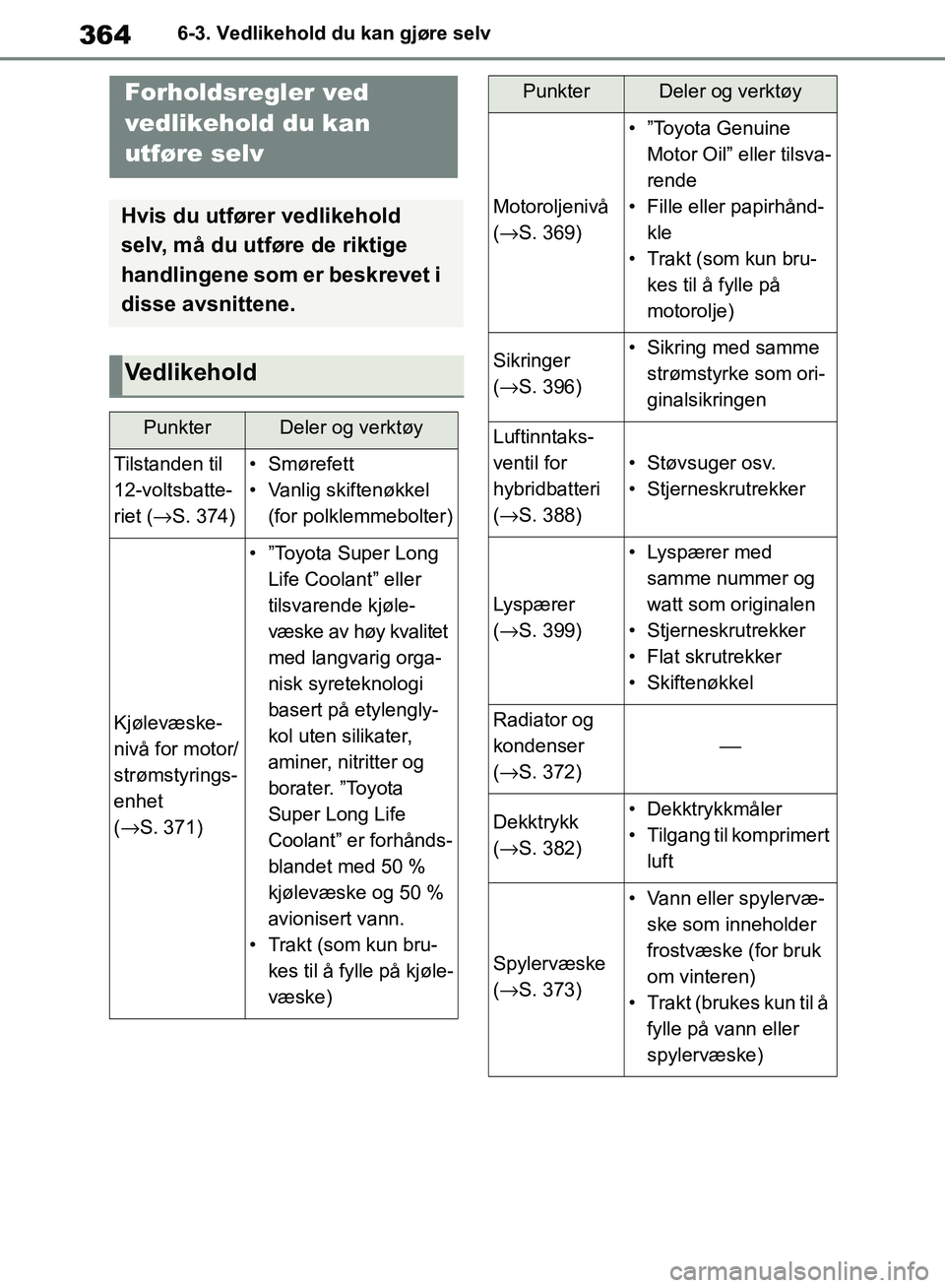 TOYOTA RAV4 2018 Instruksjoner for bruk (in Norwegian) 364
OM42B46NO
6-3. Vedlikehold du kan gjøre selv
6-3.Vedlikehold du kan gjøre selv
Forholdsregler ved
vedlikehold du kan
utføre selv
Hvis du utfører vedlikehold
selv, må du utføre de riktige TOYOTA RAV4 2018 Instruksjoner for bruk (in Norwegian) 364
OM42B46NO
6-3. Vedlikehold du kan gjøre selv
6-3.Vedlikehold du kan gjøre selv
Forholdsregler ved
vedlikehold du kan
utføre selv
Hvis du utfører vedlikehold
selv, må du utføre de riktige